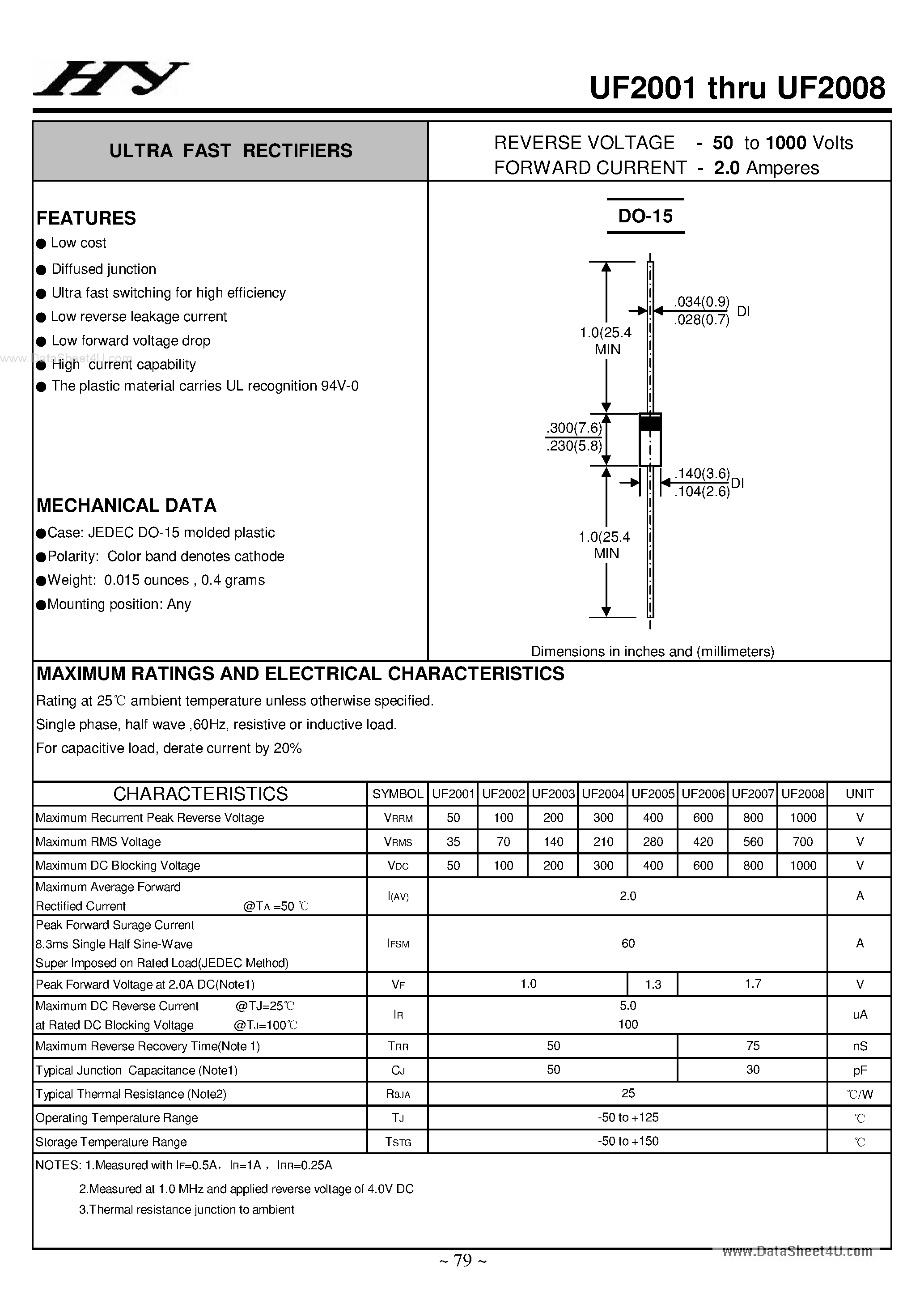 Datasheet UF2001 - (UF2001 - UF2008) ULTRA FAST RECTIFIERS page 1