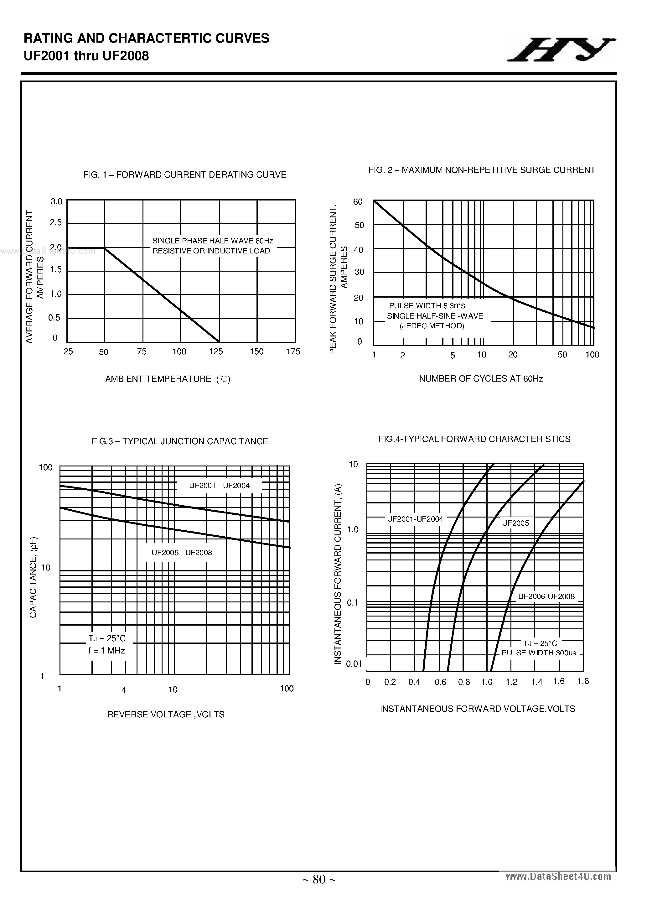 Datasheet UF2001 - (UF2001 - UF2008) ULTRA FAST RECTIFIERS page 2