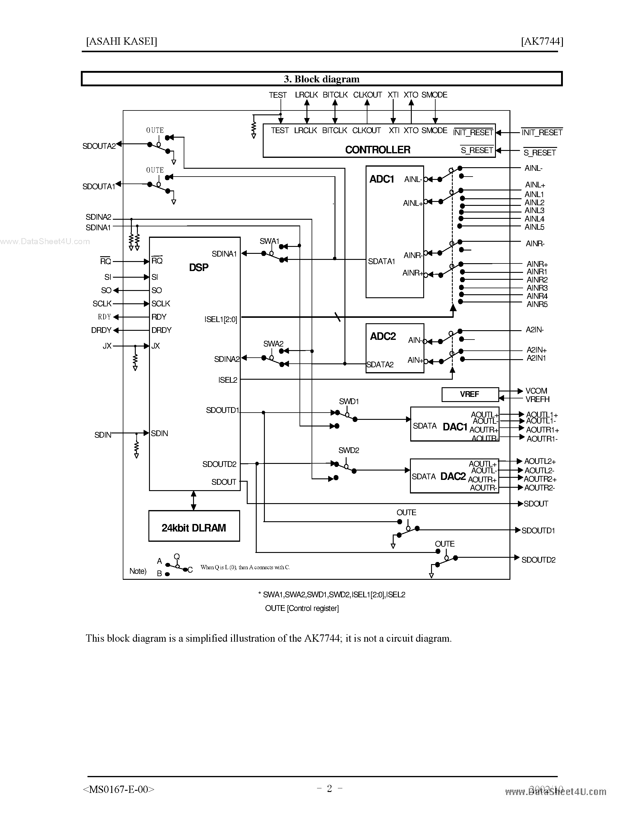 Datasheet AK7744VT - 24bit 3ch ADC + 24bit 4ch DAC page 2