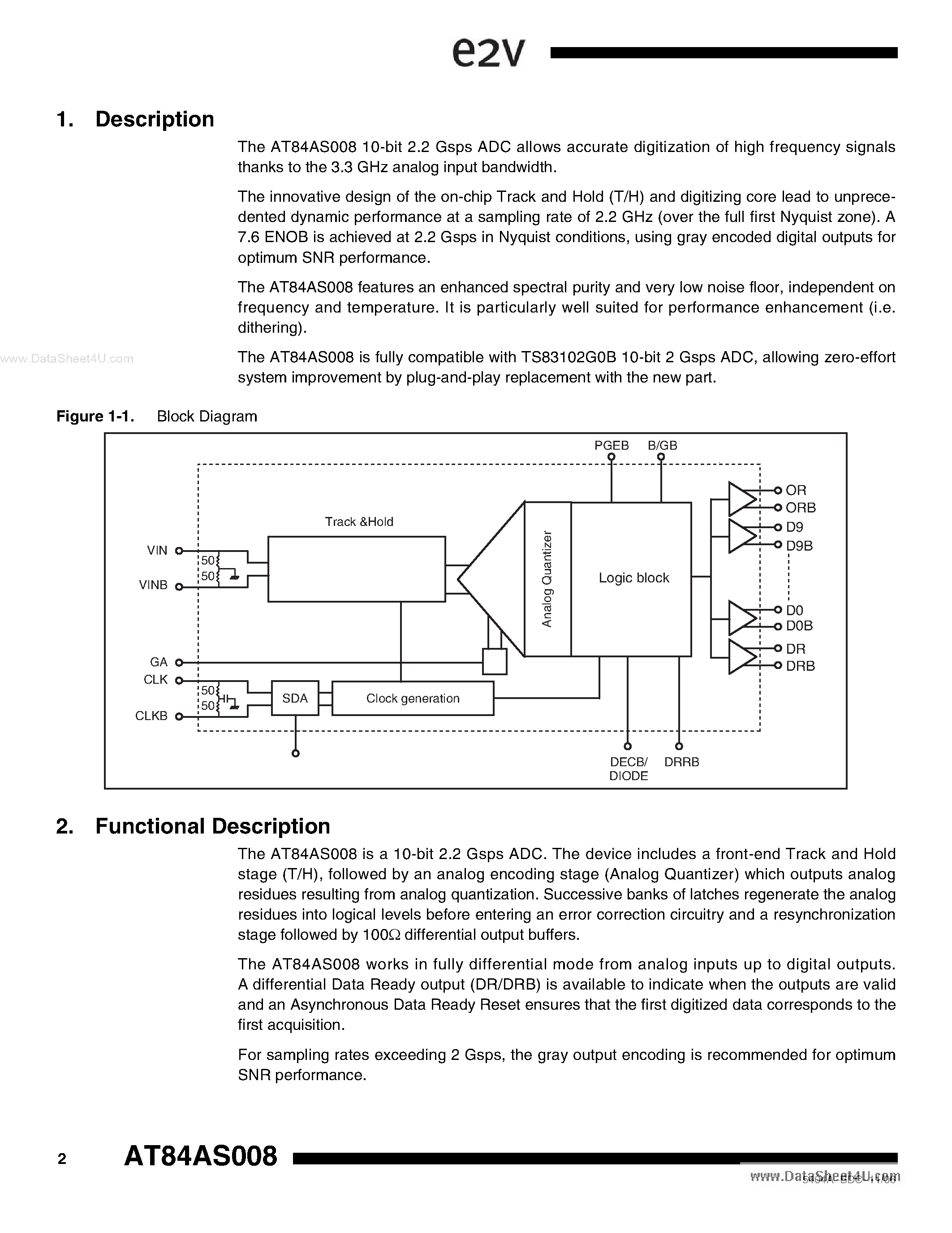 Datasheet AT84AS008 - 10-Bit 2.2 Gsps ADC page 2