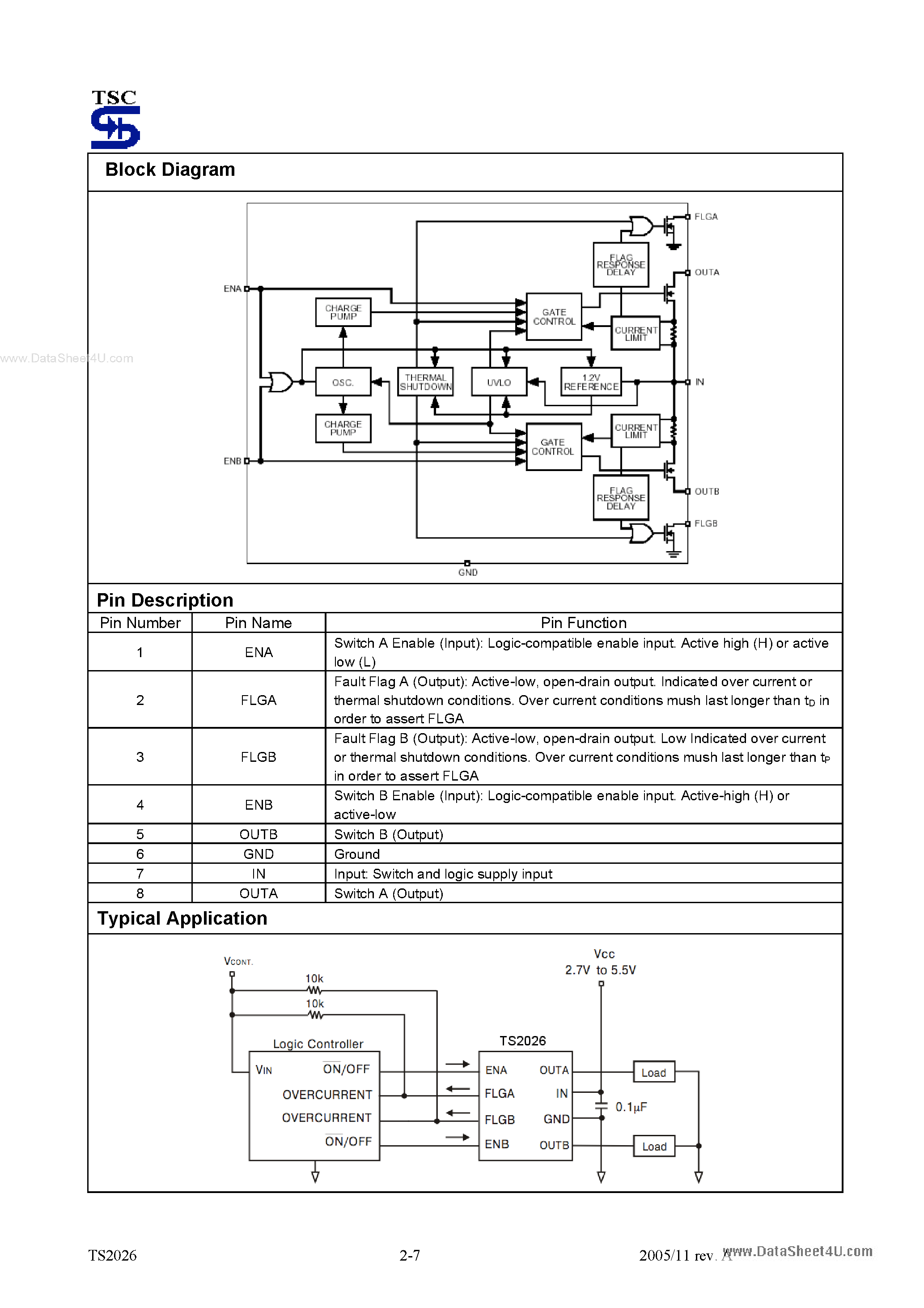 Datasheet TS2026 - Dual-Channel Power Distribution Switch page 2