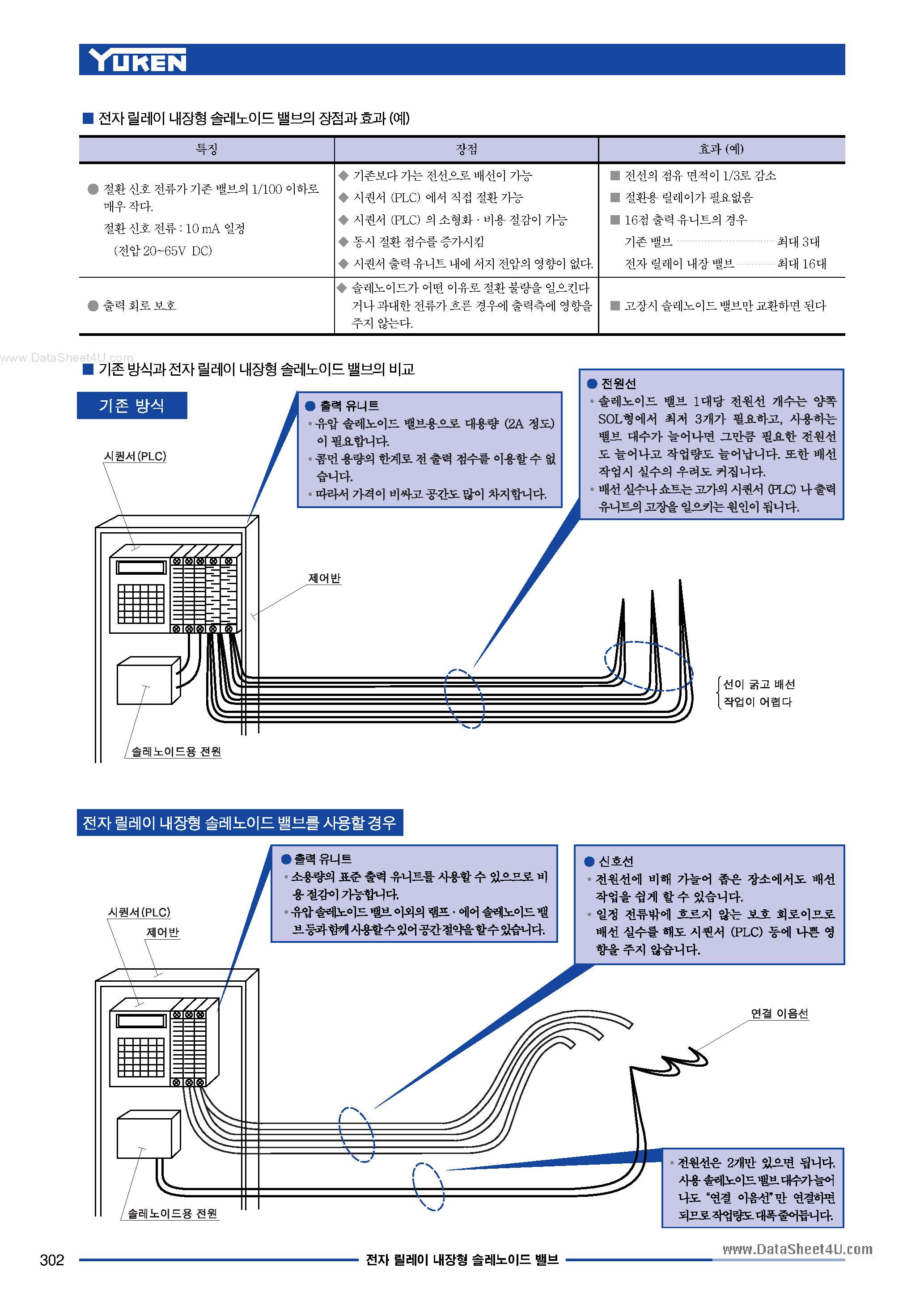 Даташит на микросхему DSG-01-2Bx-D24x-70 страница 2 Даташит DSG-01-2Bx-D24x-70 - Electronic Relay Incorporated Solenoid Operated Directional Valves страница 2