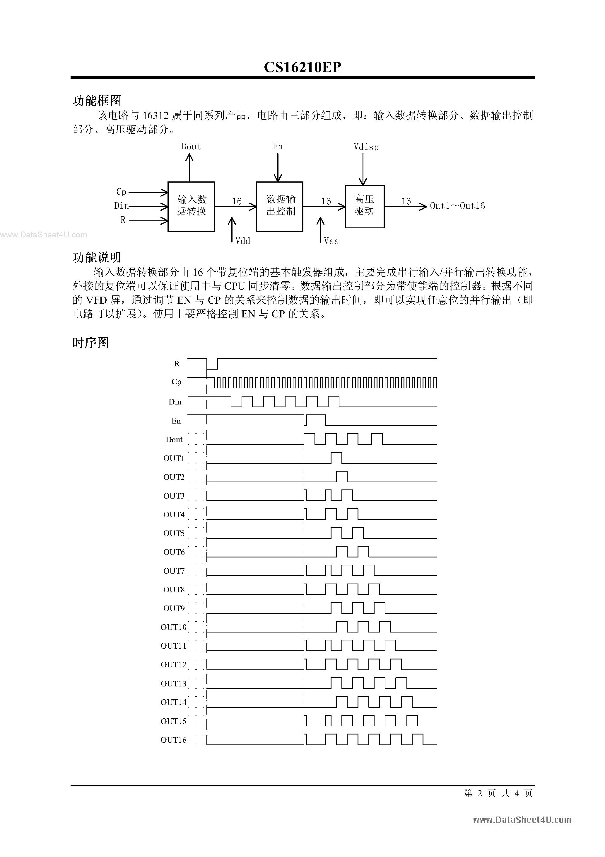 Даташит на микросхему CS16210EP страница 2 Даташит CS16210EP - CS16210EP страница 2