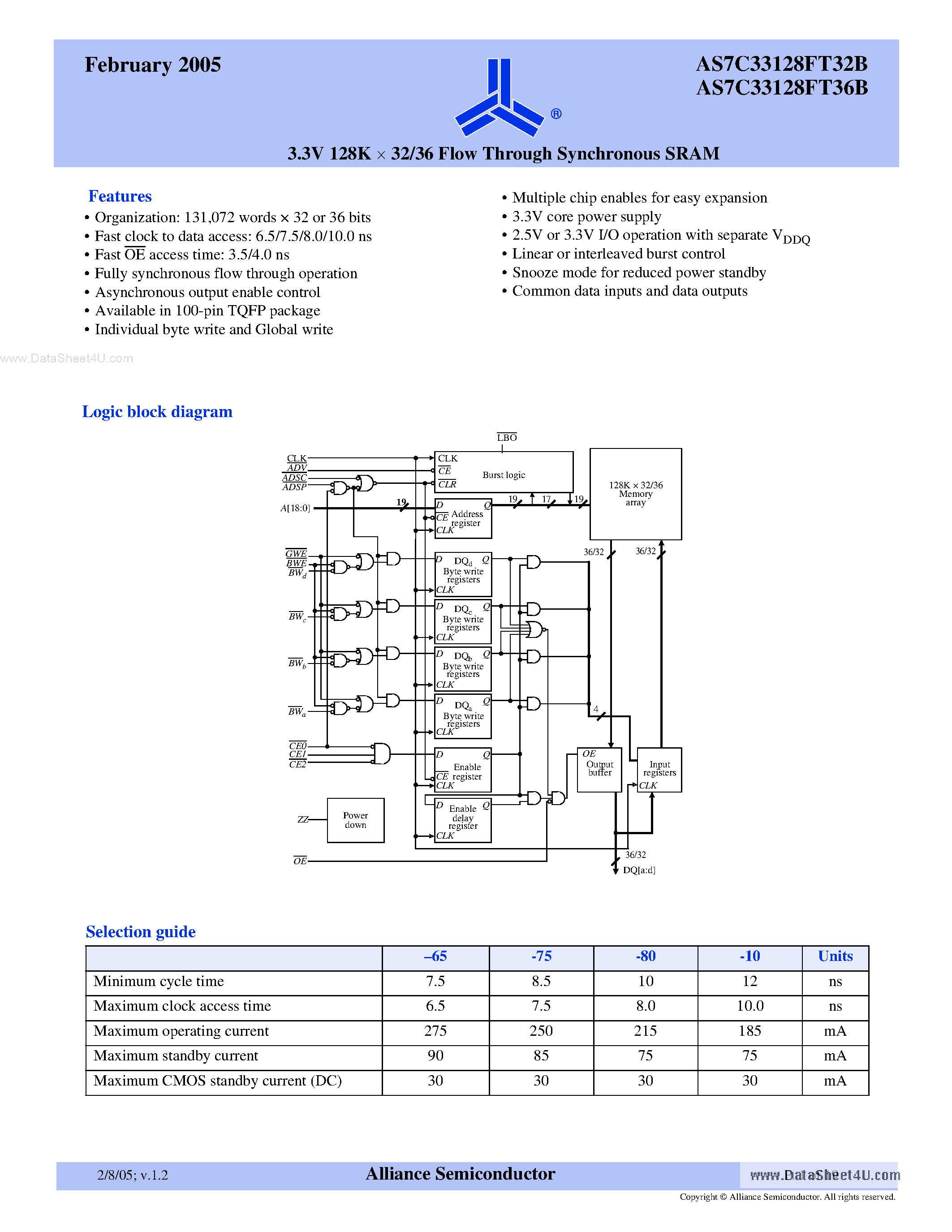 Datasheet AS7C33128FT32B page 1 Datasheet AS7C33128FT32B - (AS7C33128FT32B / AS7C33128FT36B) 3.3V 128K x 32/36 Flow Through Synchronous SRAM page 1
