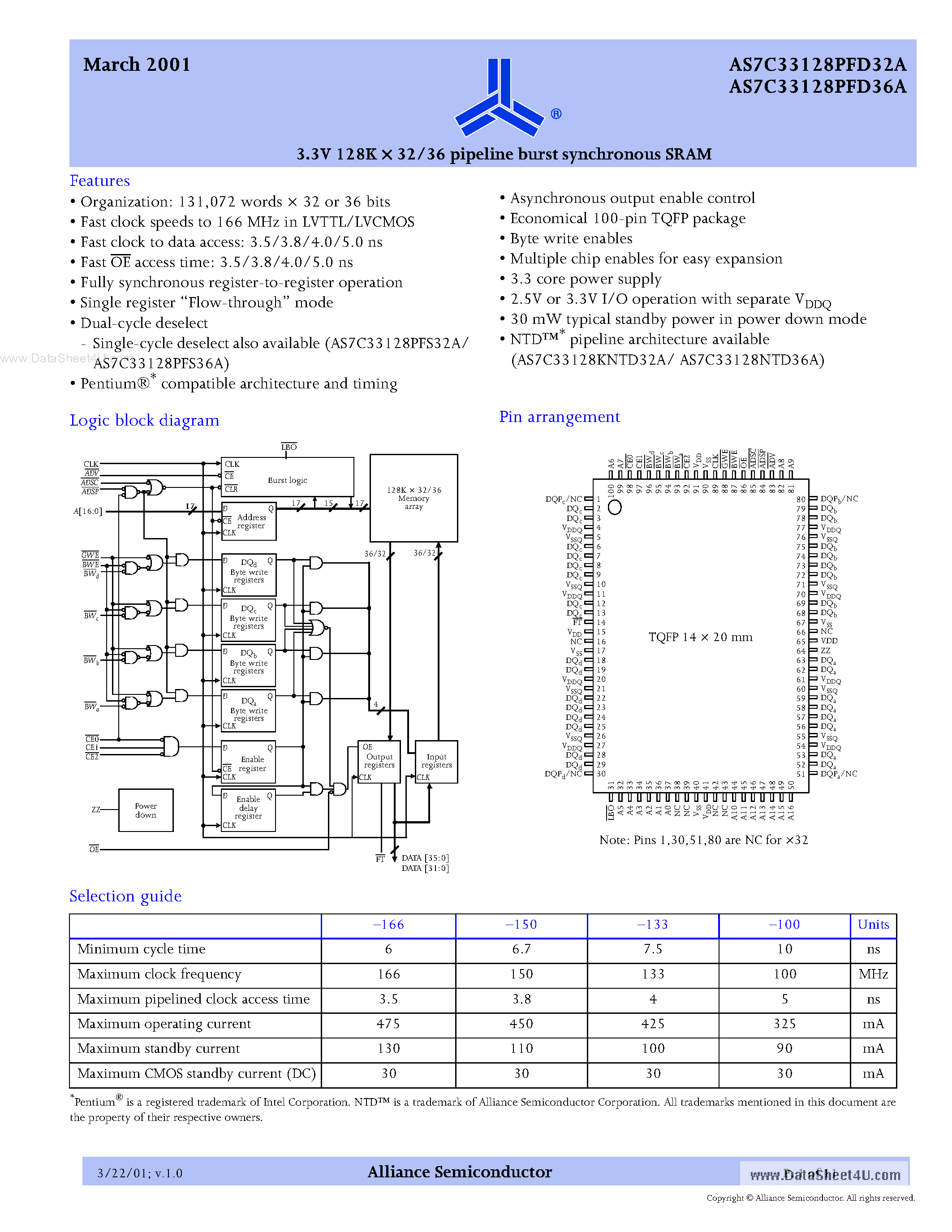 Datasheet AS7C33128PFD32A page 1 Datasheet AS7C33128PFD32A - (AS7C33128PFD32A / AS7C33128PFD36A) 3.3V 128K X 32/36 pipeline burst synchronous SRAM page 1