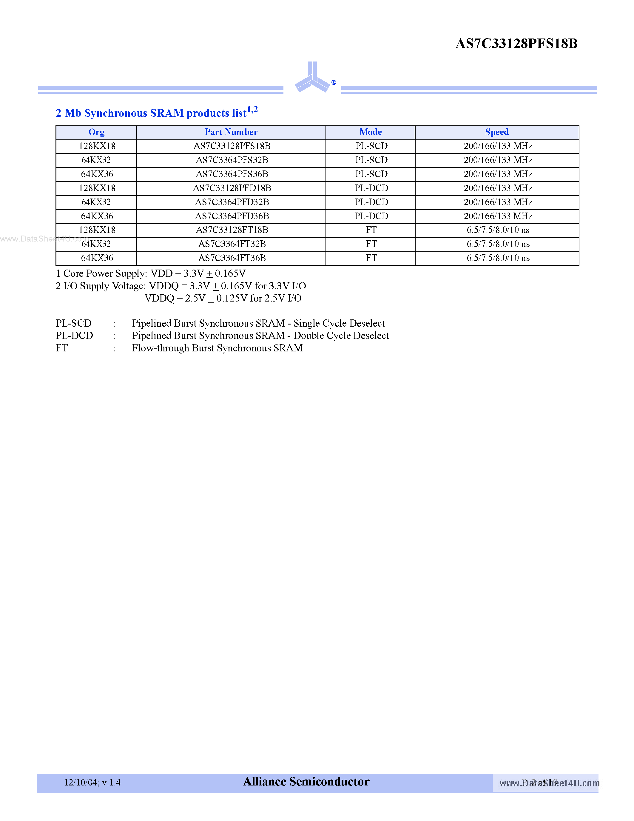 Datasheet AS7C33128PFS18B page 2 Datasheet AS7C33128PFS18B - 3.3V 128K x 18 pipeline burst synchronous SRAM page 2