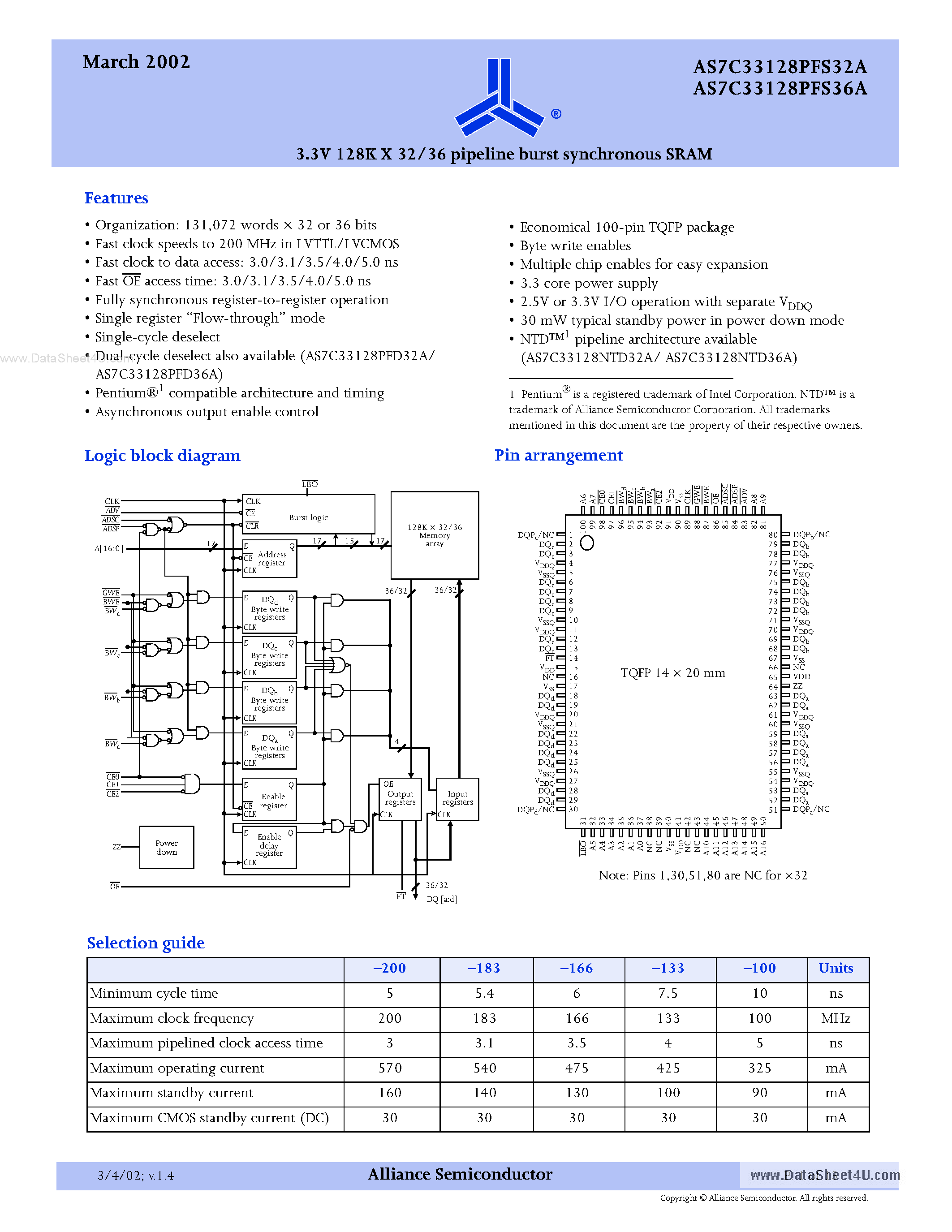 Datasheet AS7C33128PFS32A page 1 Datasheet AS7C33128PFS32A - (AS7C33128PFS32A / AS7C33128PFS36A) 3.3V 128K X 32/36 pipeline burst synchronous SRAM page 1