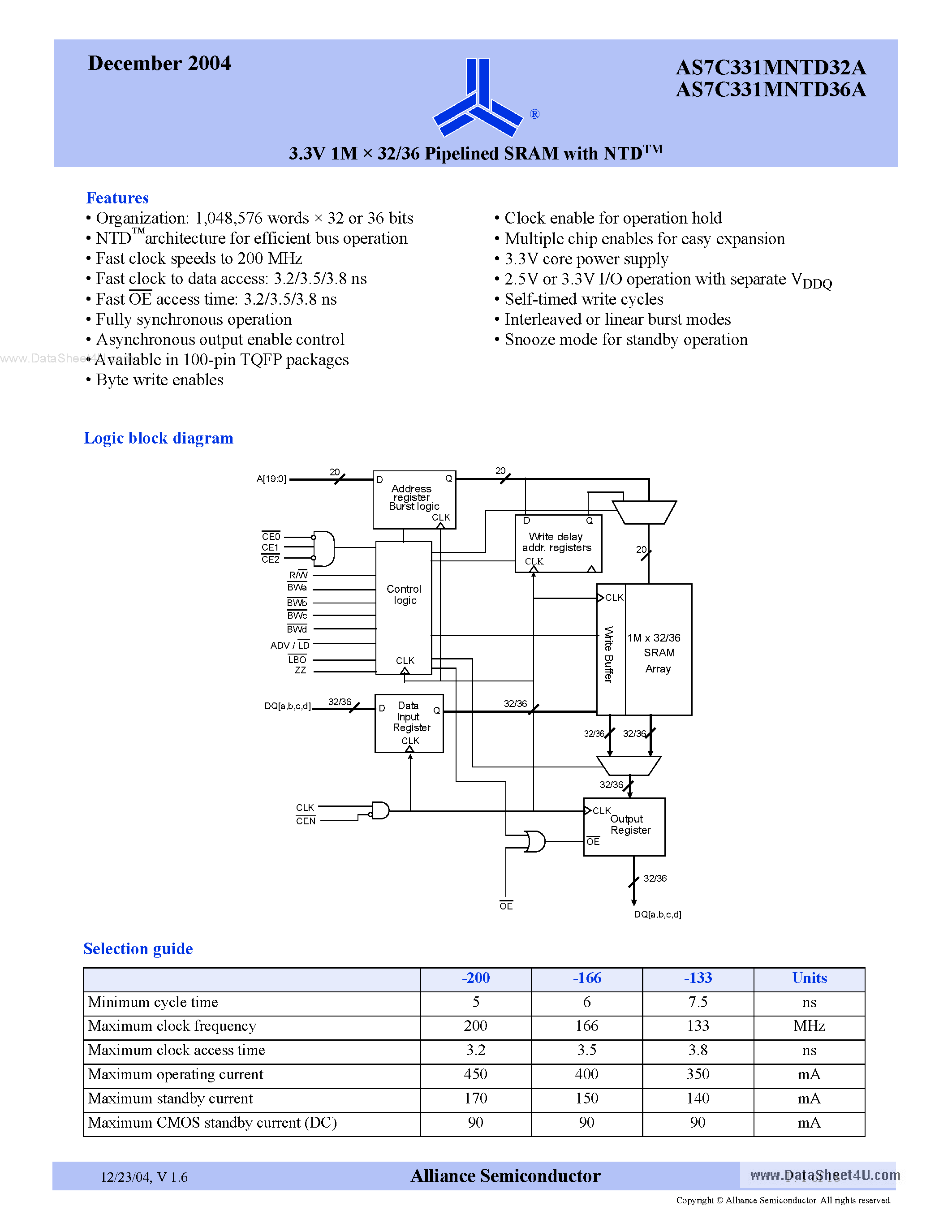 Datasheet AS7C331MNTD32A page 1 Datasheet AS7C331MNTD32A - (AS7C331MNTD32A / AS7C331MNTD36A) 3.3V 1M x 32/36 Pipelined SRAM page 1
