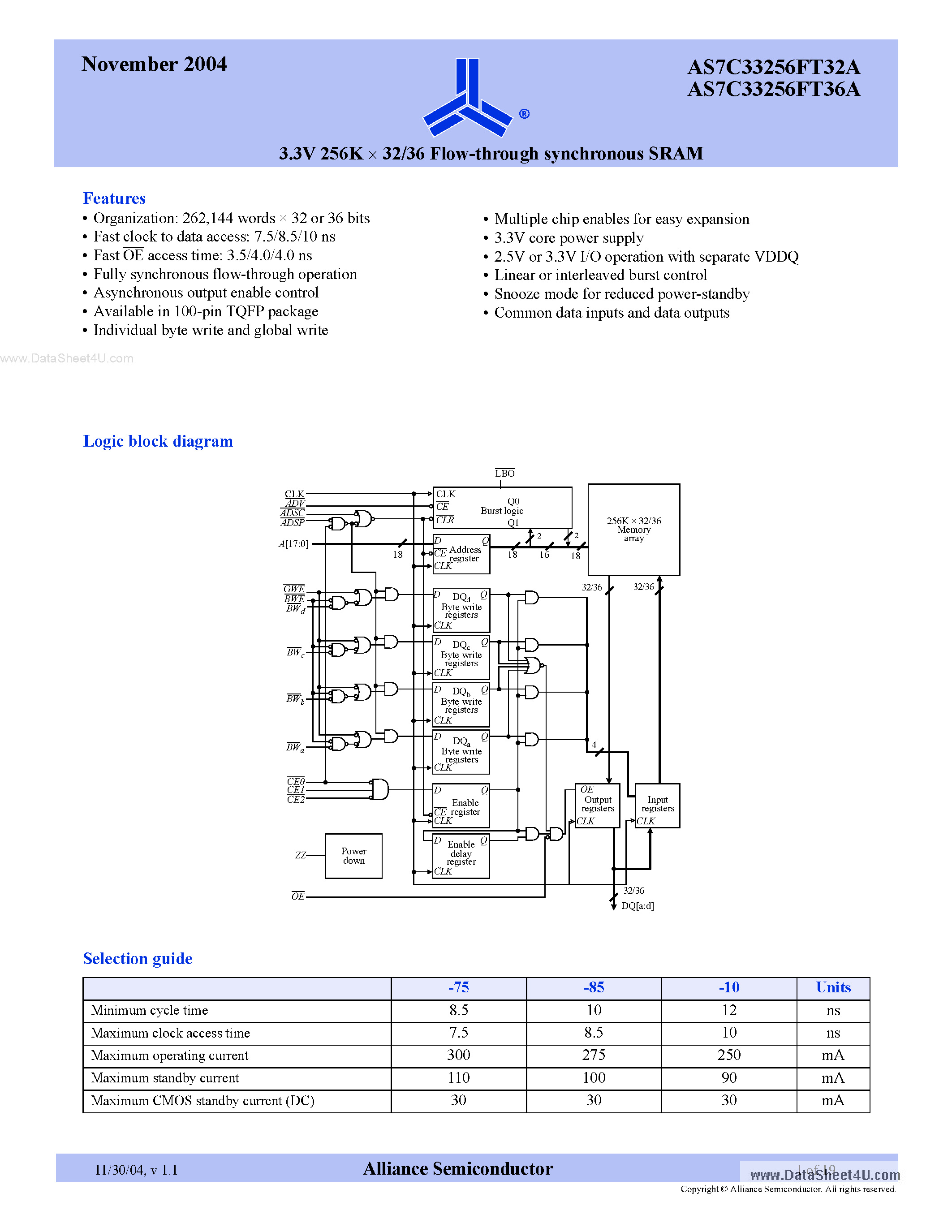 Datasheet AS7C33256FT32A page 1 Datasheet AS7C33256FT32A - (AS7C33256FT32A / AS7C33256FT36A) 3.3V 256K x 32/36 Flow-through synchronous SRAM page 1