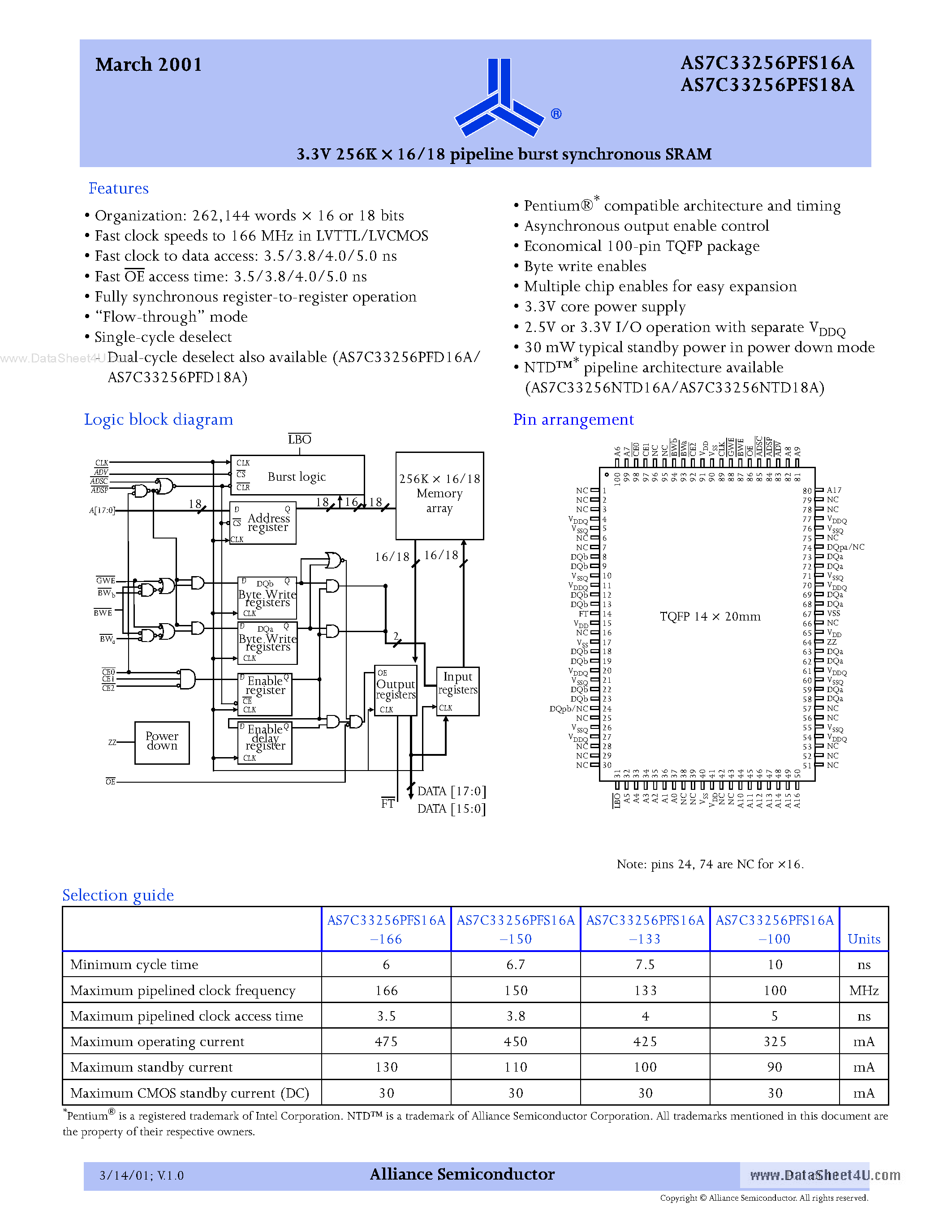 Datasheet AS7C33256PFS16A page 1 Datasheet AS7C33256PFS16A - (AS7C33256PFS16A / AS7C33256PFS18A) 3.3V 256K X 16/18 pipeline burst synchronous SRAM page 1