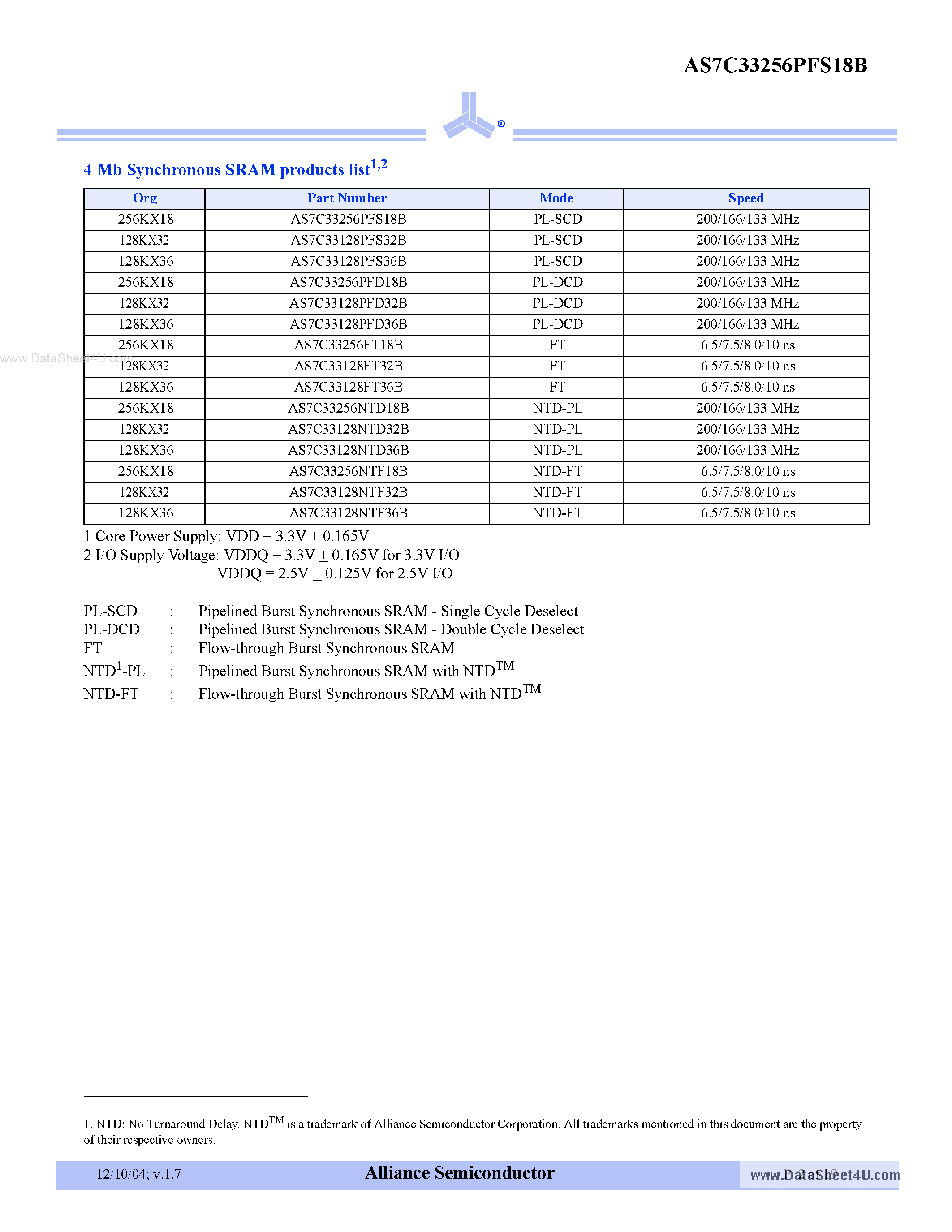 Datasheet AS7C33256PFS18B page 2 Datasheet AS7C33256PFS18B - 3.3V 256K X 18 pipeline burst synchronous SRAM page 2