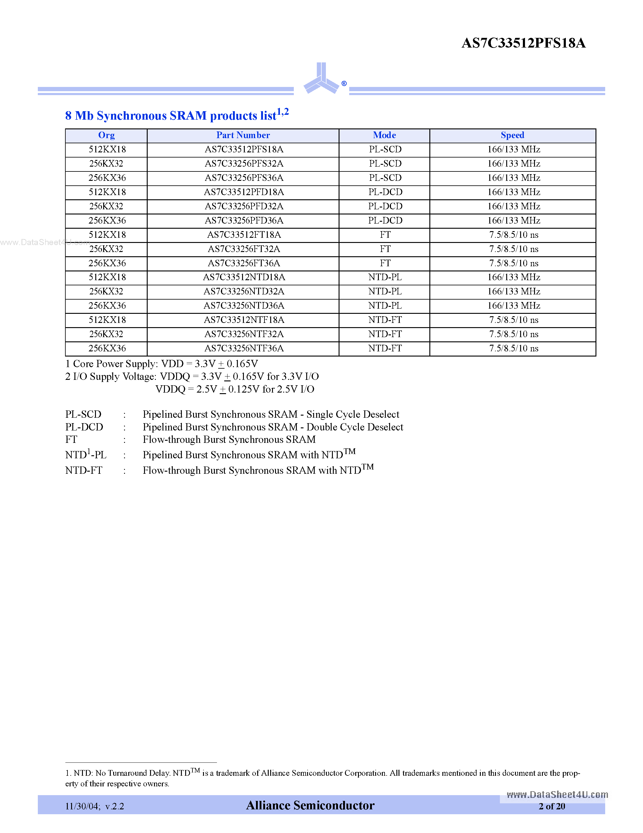 Datasheet AS7C33512PFS18A page 2 Datasheet AS7C33512PFS18A - 3.3V 512K x 18 pipeline burst synchronous SRAM page 2
