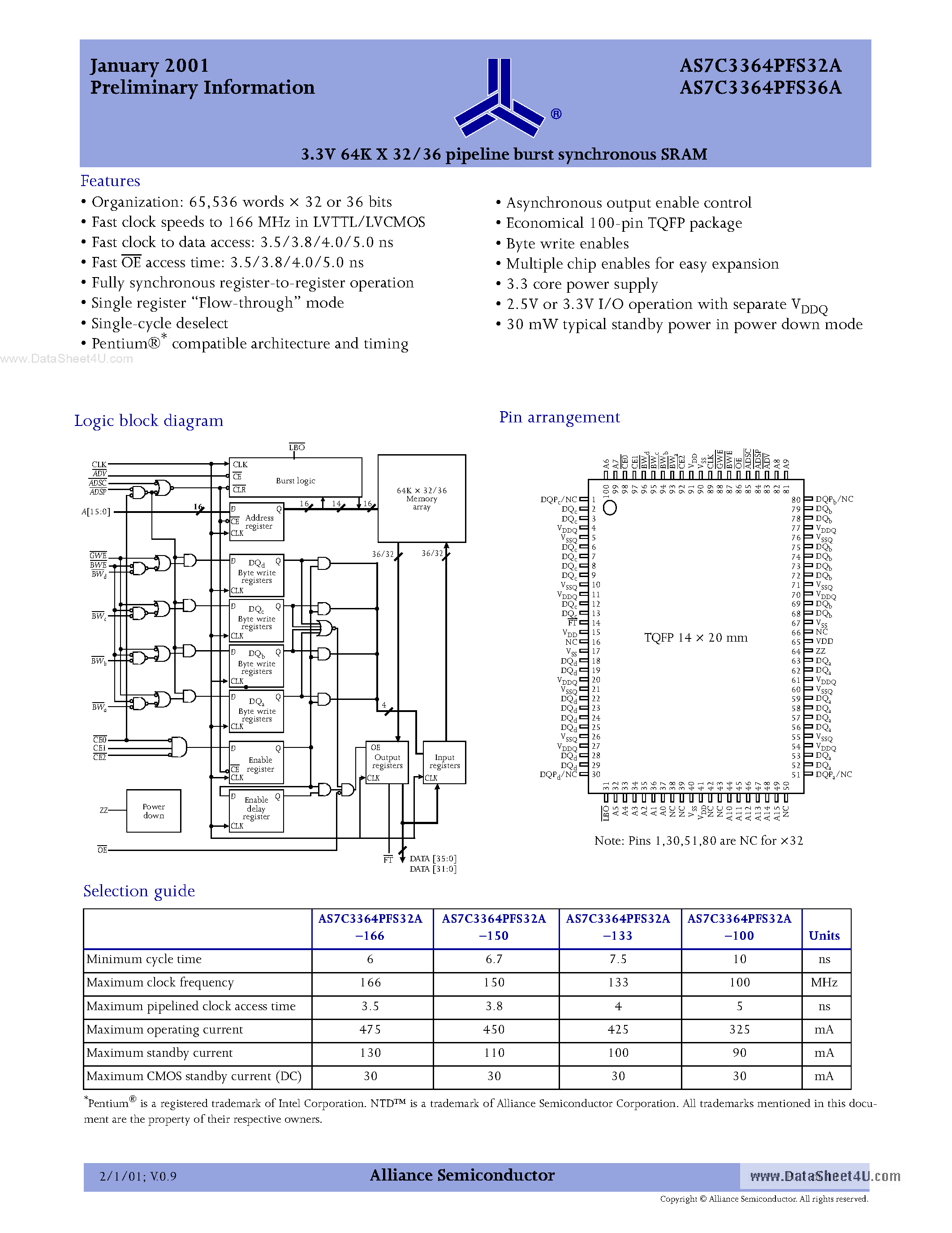 Datasheet AS7C3364PFS32A page 1 Datasheet AS7C3364PFS32A - (AS7C3364PFS32A / AS7C3364PFS36A) 3.3V 64K X 32/36 pipeline burst synchronous SRAM page 1
