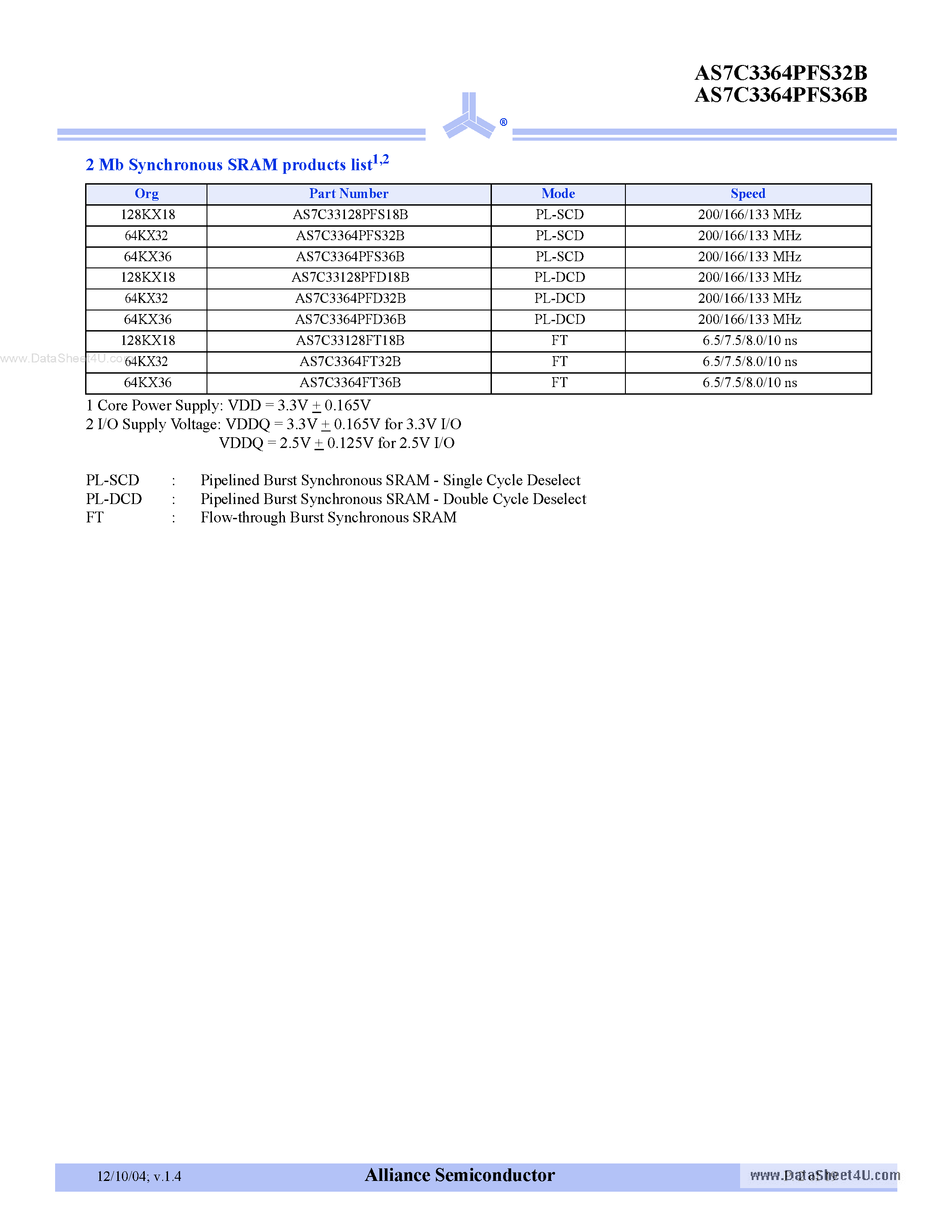 Datasheet AS7C3364PFS32B page 2 Datasheet AS7C3364PFS32B - (AS7C3364PFS32B / AS7C3364PFS36B) 3.3V 64K X 32/36 pipeline burst synchronous SRAM page 2
