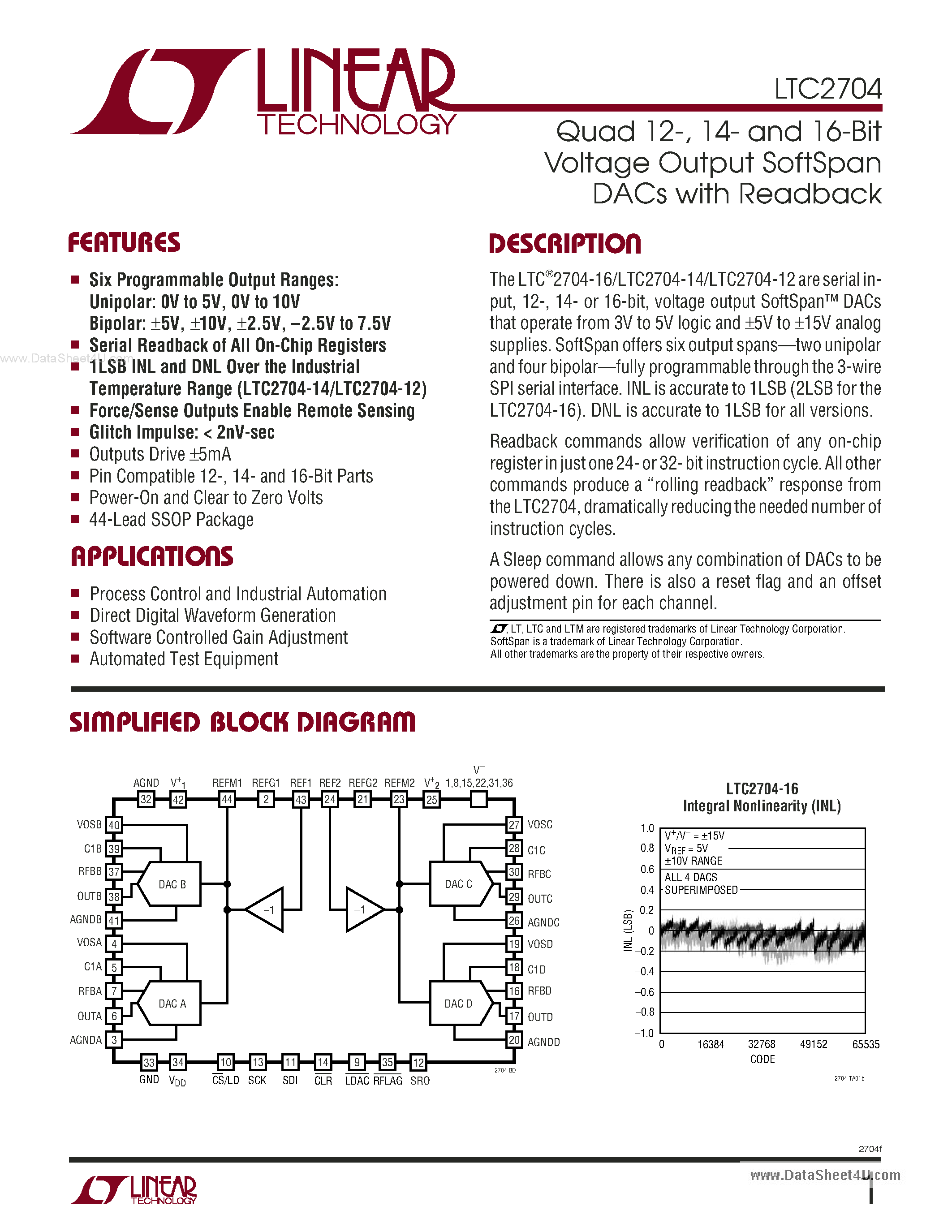 Datasheet LTC2704 - Voltage Output SoftSpan DACs page 1
