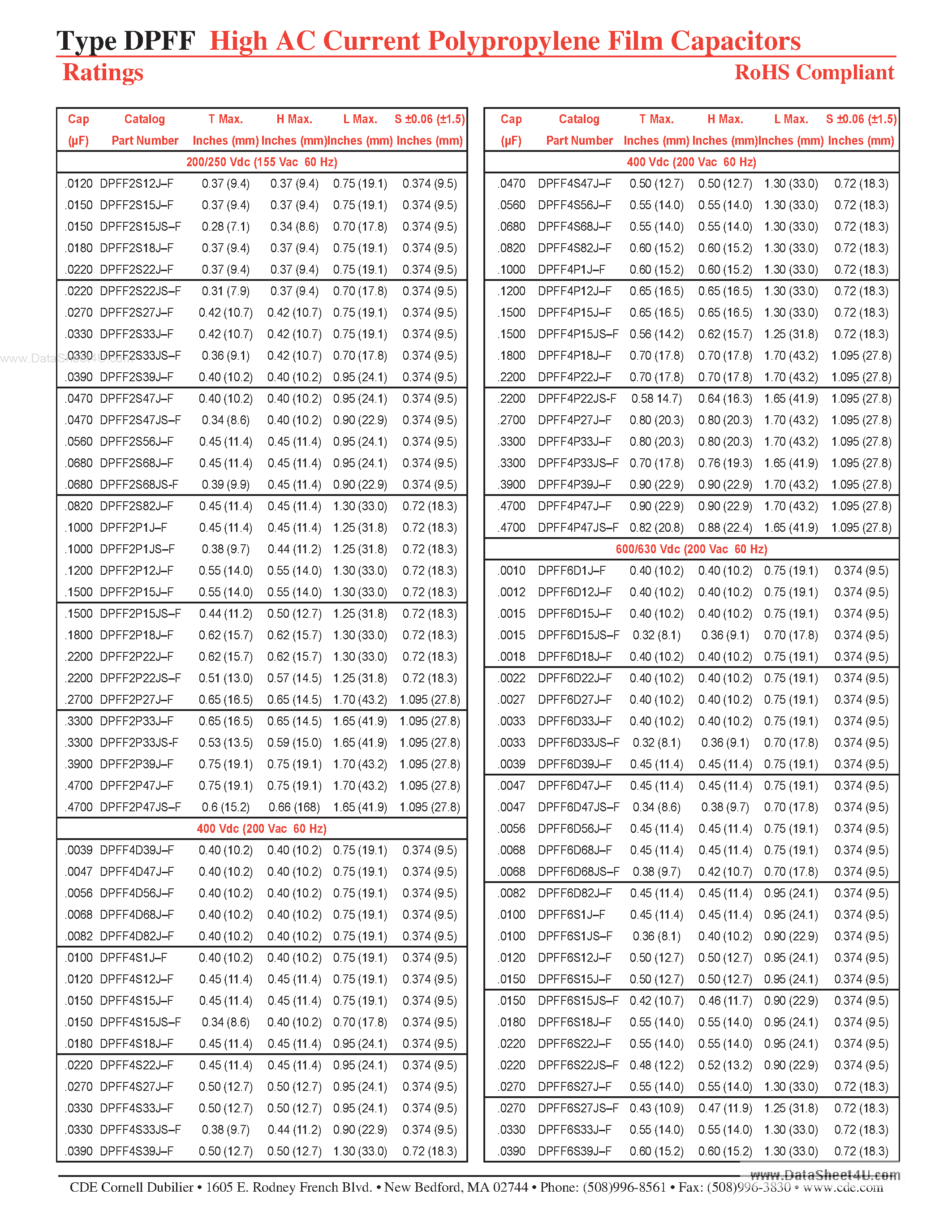 Datasheet DPFF page 2 Datasheet DPFF - High AC Current Polypropylene Film Capacitors page 2
