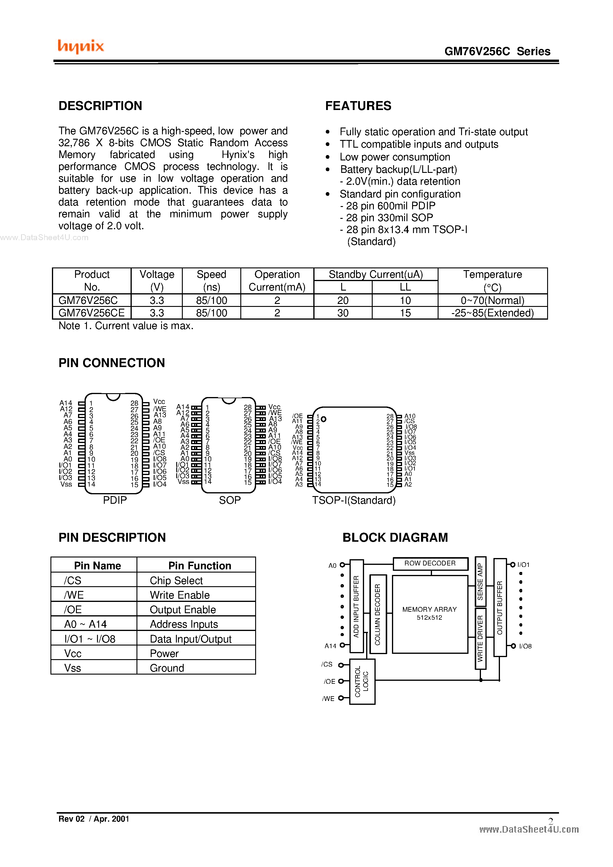 Даташит GM76V256C - 32K x8 bit 3.3V Low Power CMOS slow SRAM страница 2
