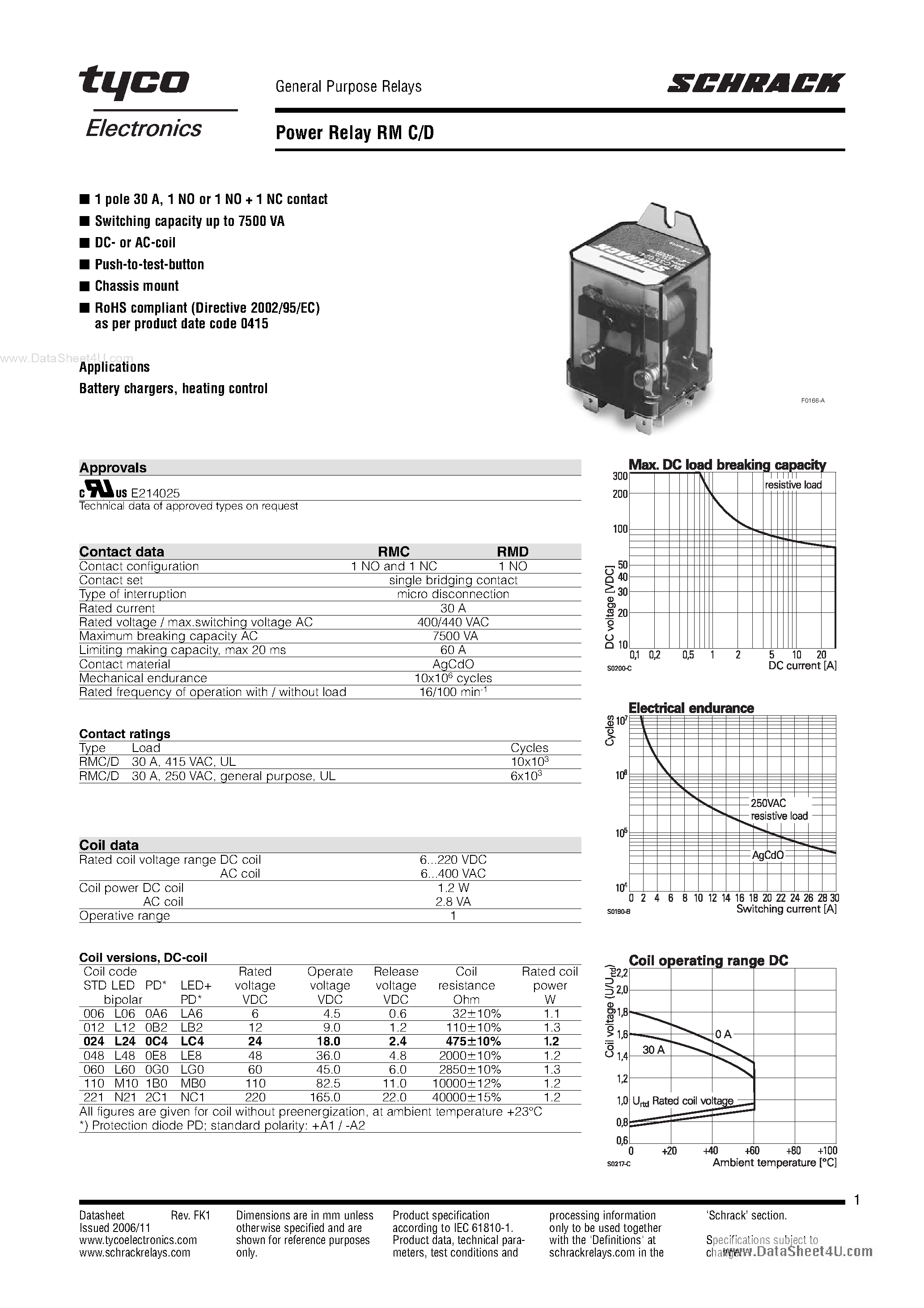 Datasheet RMD - Power Relay page 1