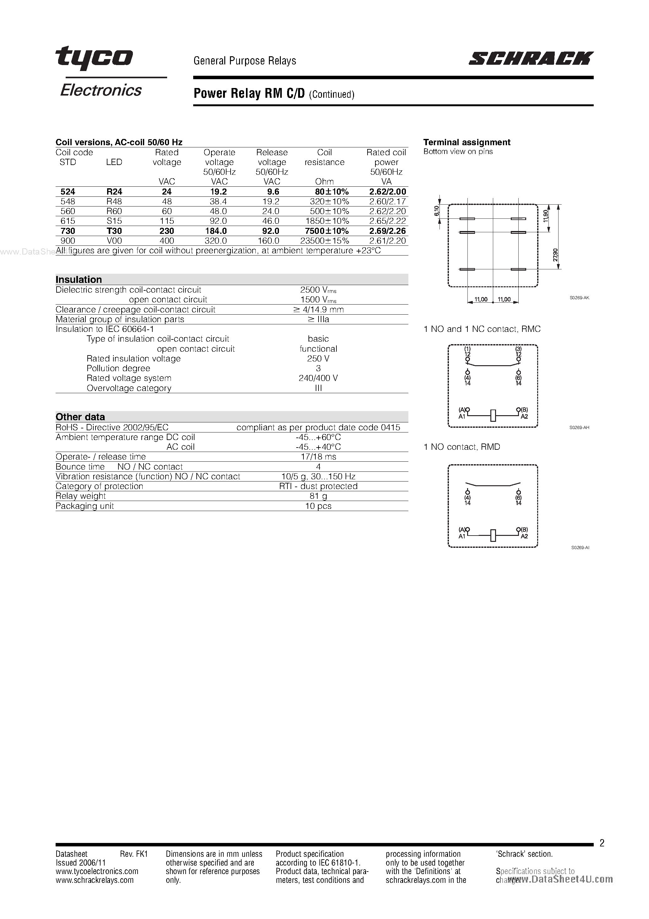 Datasheet RMD - Power Relay page 2