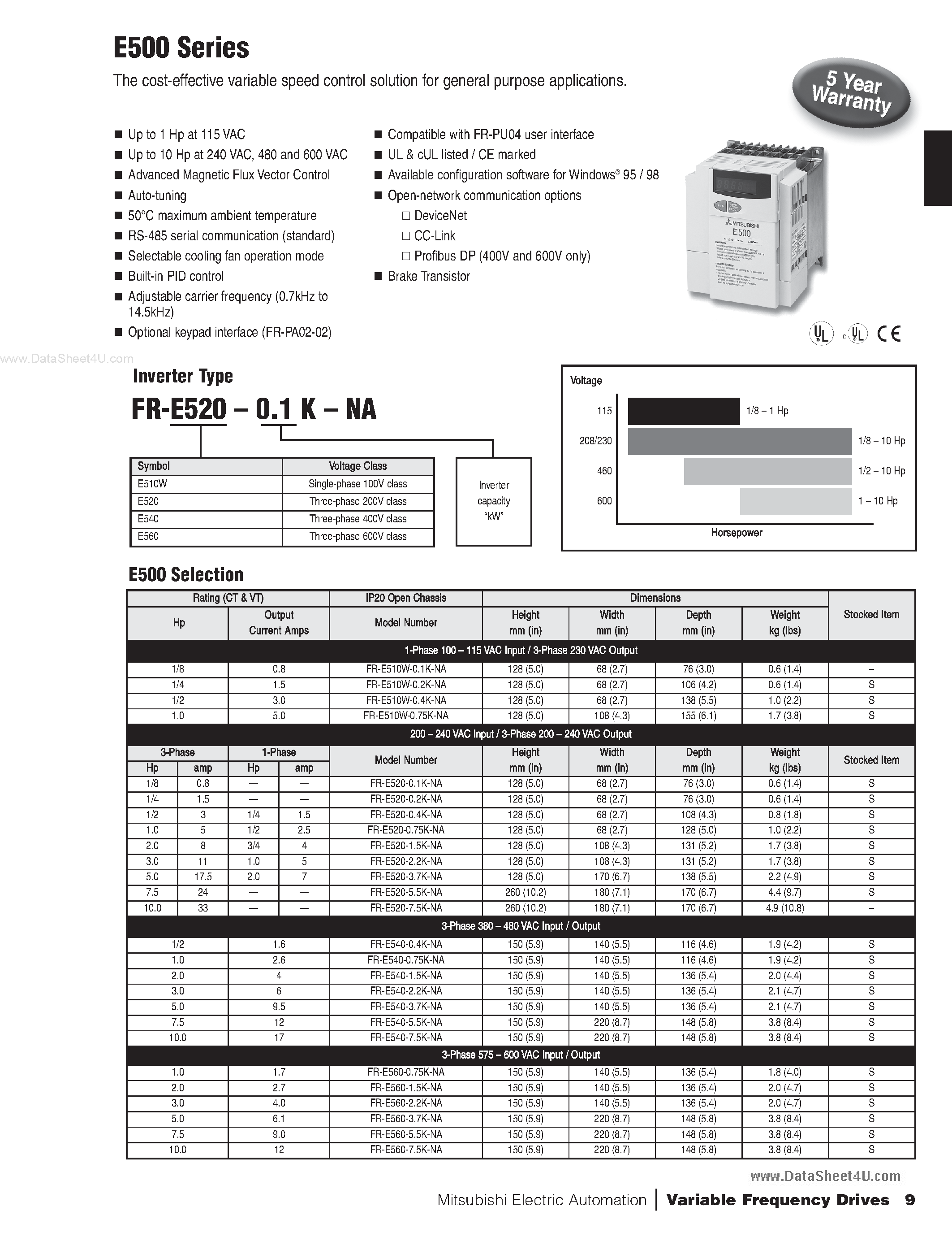 Даташит FR-E510W-xxK-NA - Variable Frequency Drives страница 1