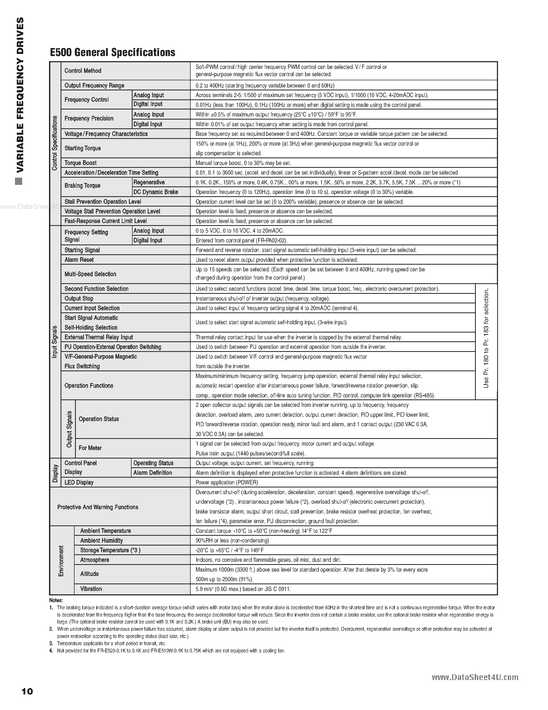 Даташит FR-E510W-xxK-NA - Variable Frequency Drives страница 2