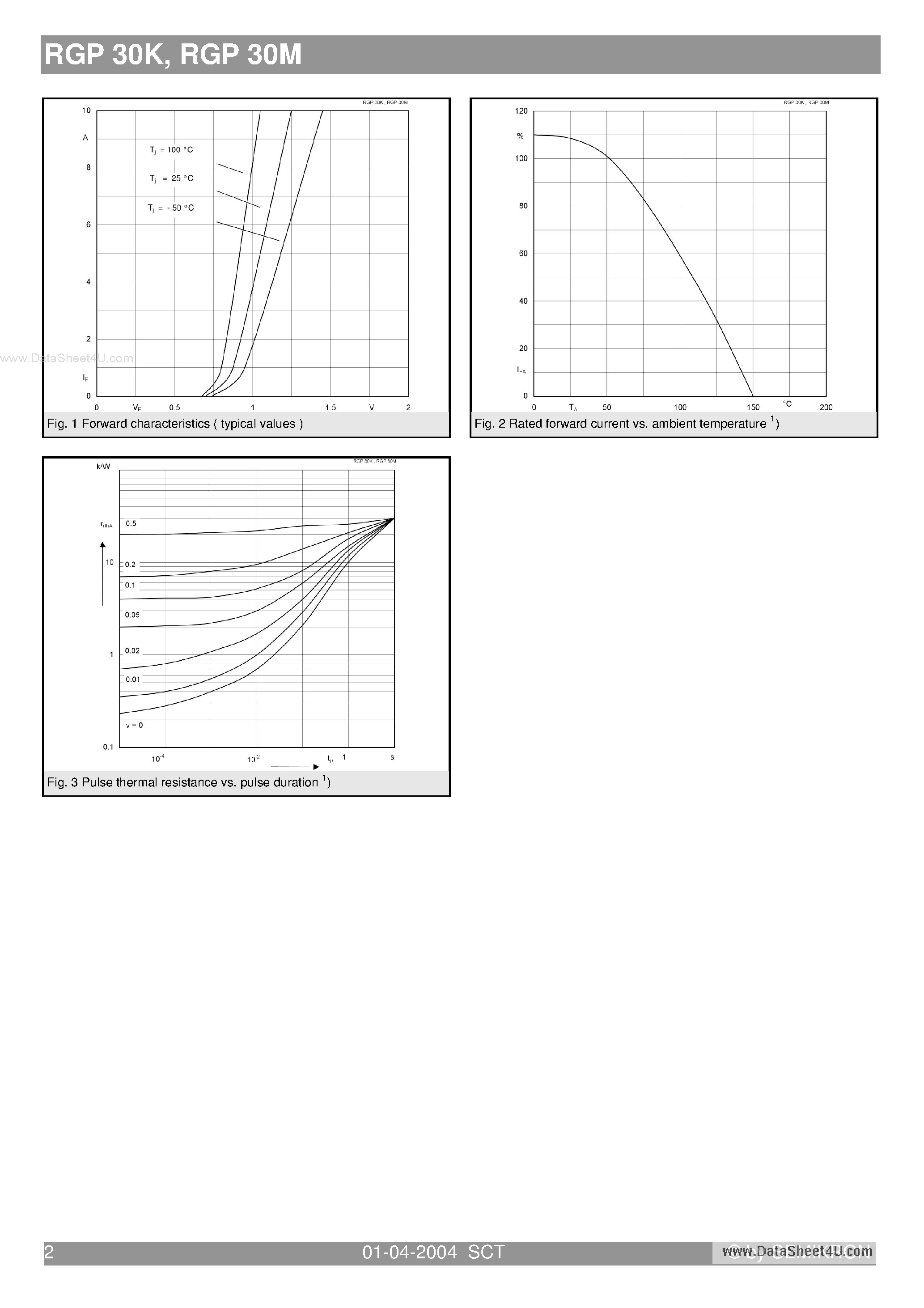 Даташит RGP30K - Fast silicon rectifier diodes страница 2