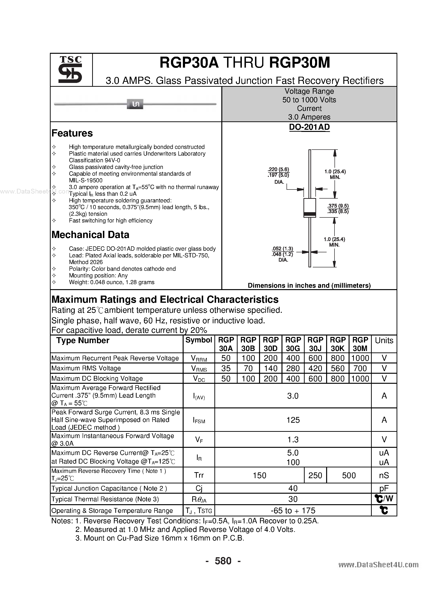 Datasheet RGP30A page 1 Datasheet RGP30A - (RGP30x) Glass Passivated Junction Fast Recovery Rectifiers page 1