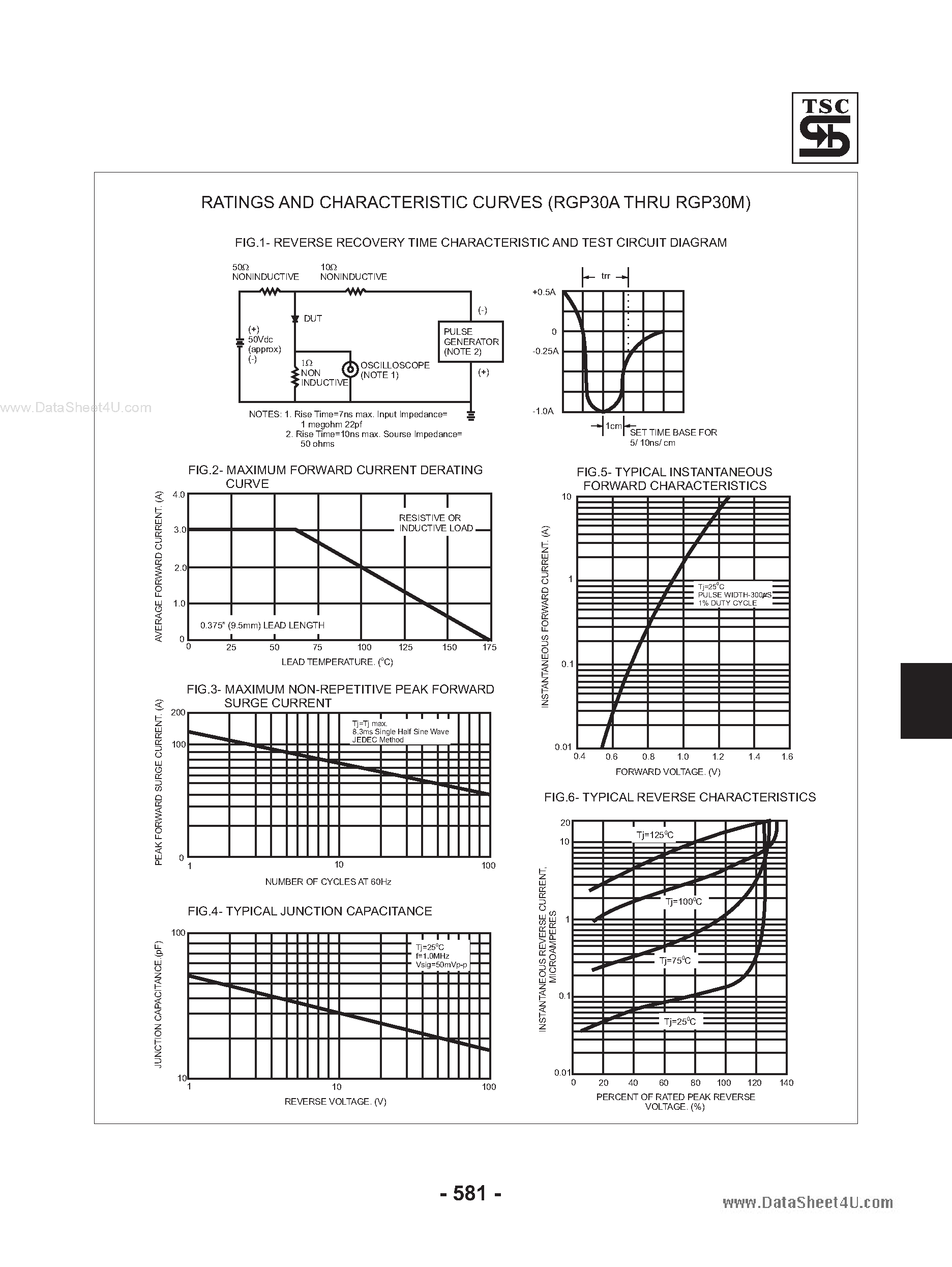 Datasheet RGP30A page 2 Datasheet RGP30A - (RGP30x) Glass Passivated Junction Fast Recovery Rectifiers page 2