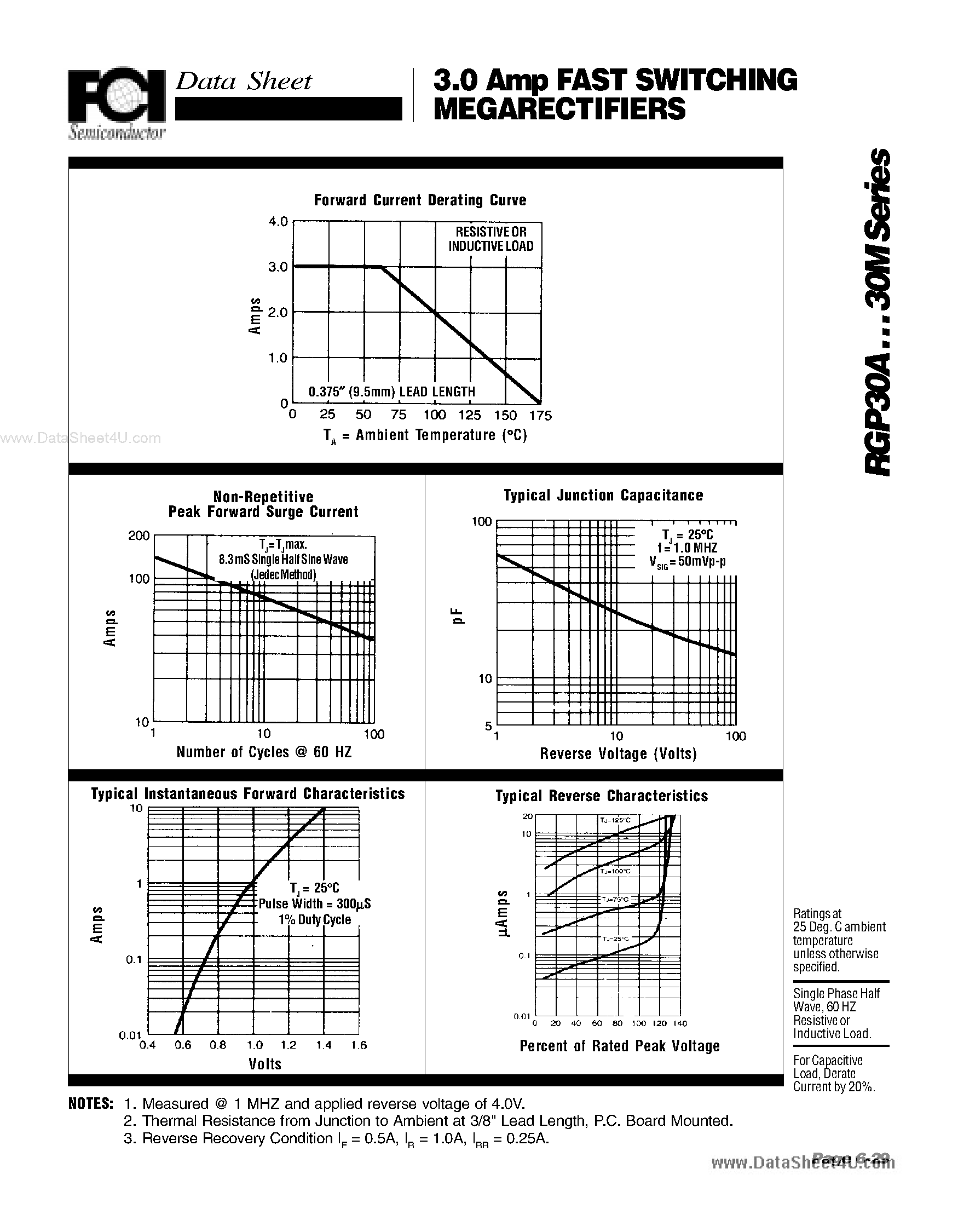 Datasheet RGP30A page 2 Datasheet RGP30A - (RGP30a) 3.0 Amp FAST SWITCHING MEGARECTIFIERS page 2