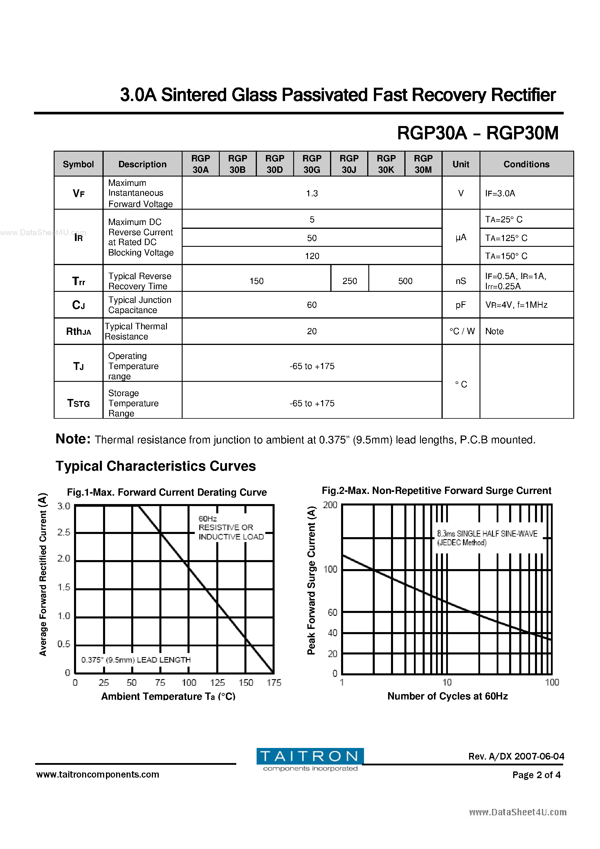 Datasheet RGP30A - (RGP30x) 3.0A Sintered Glass Passivated Fast Recovery Rectifier page 2