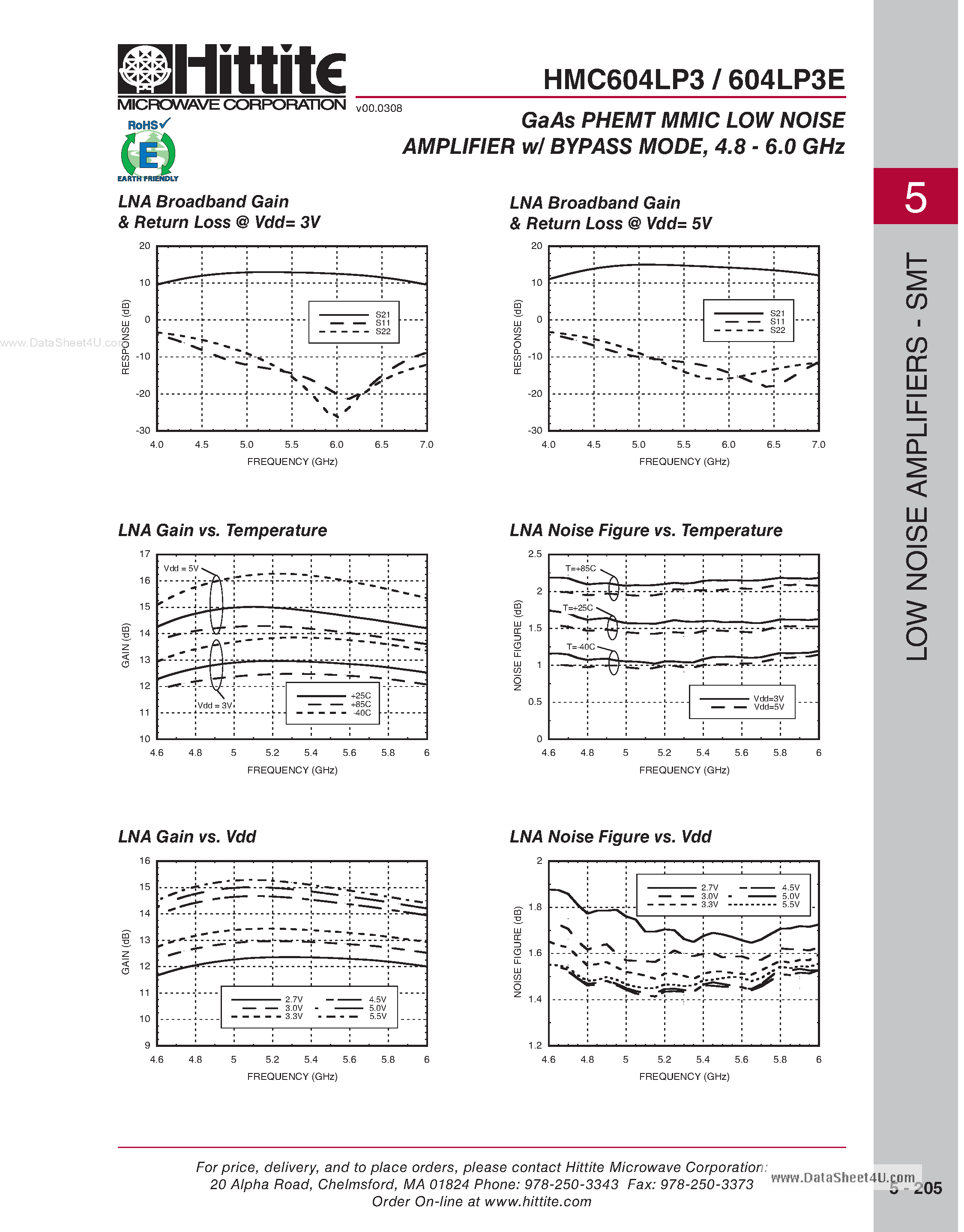 Даташит HMC604LP3E - GaAs PHEMT MMIC LOW NOISE AMPLIFIER w/ BYPASS MODE страница 2