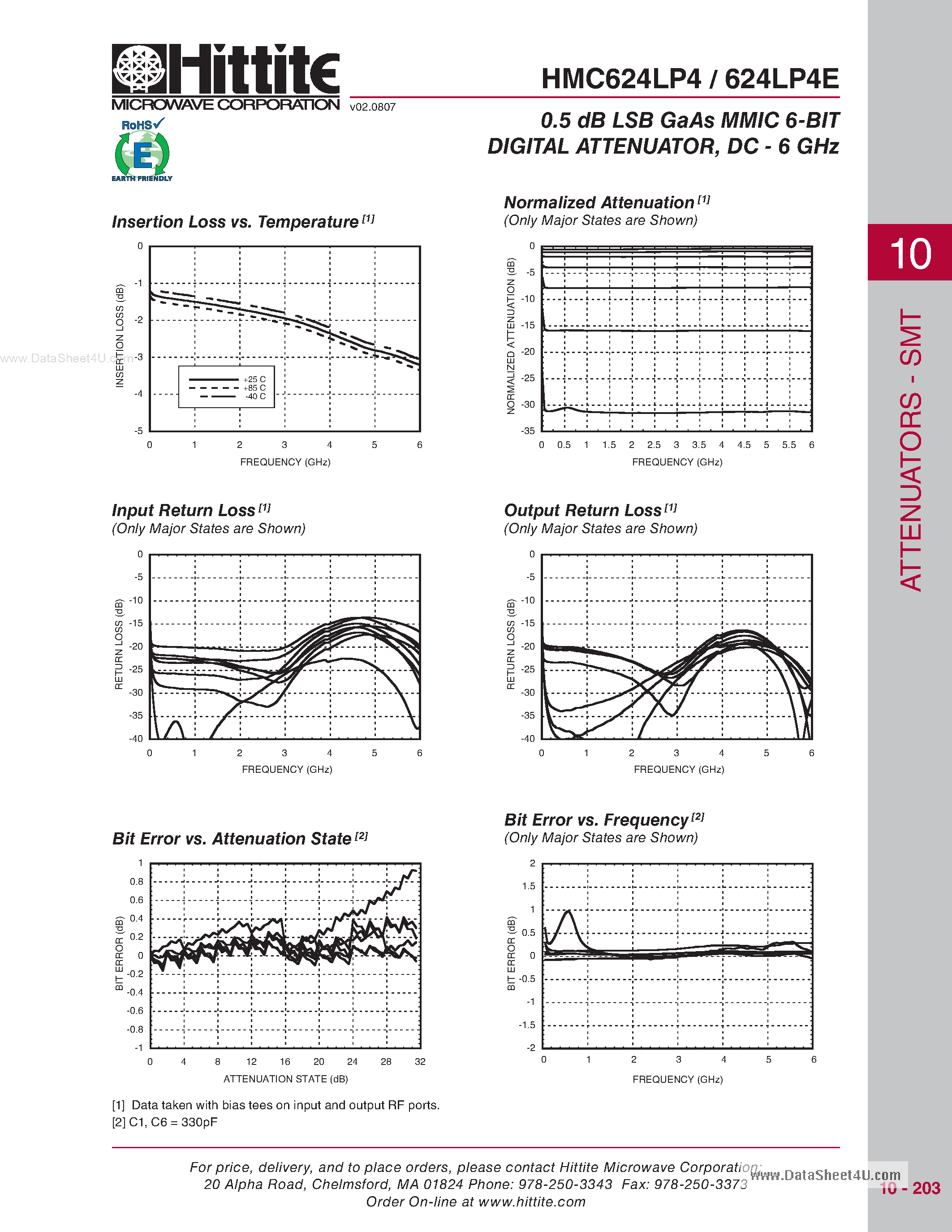 Datasheet HMC624LP4 - 0.5 dB LSB GaAs MMIC 6-BIT DIGITAL ATTENUATOR page 2