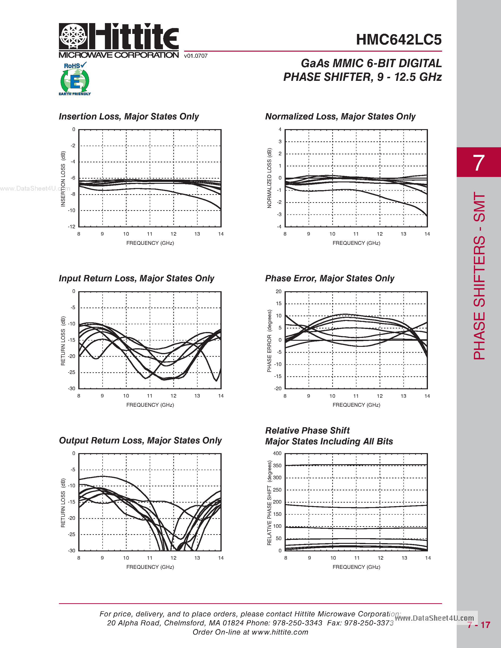 Datasheet HMC642LC5 - GaAs MMIC 6-BIT DIGITAL PHASE SHIFTER page 2