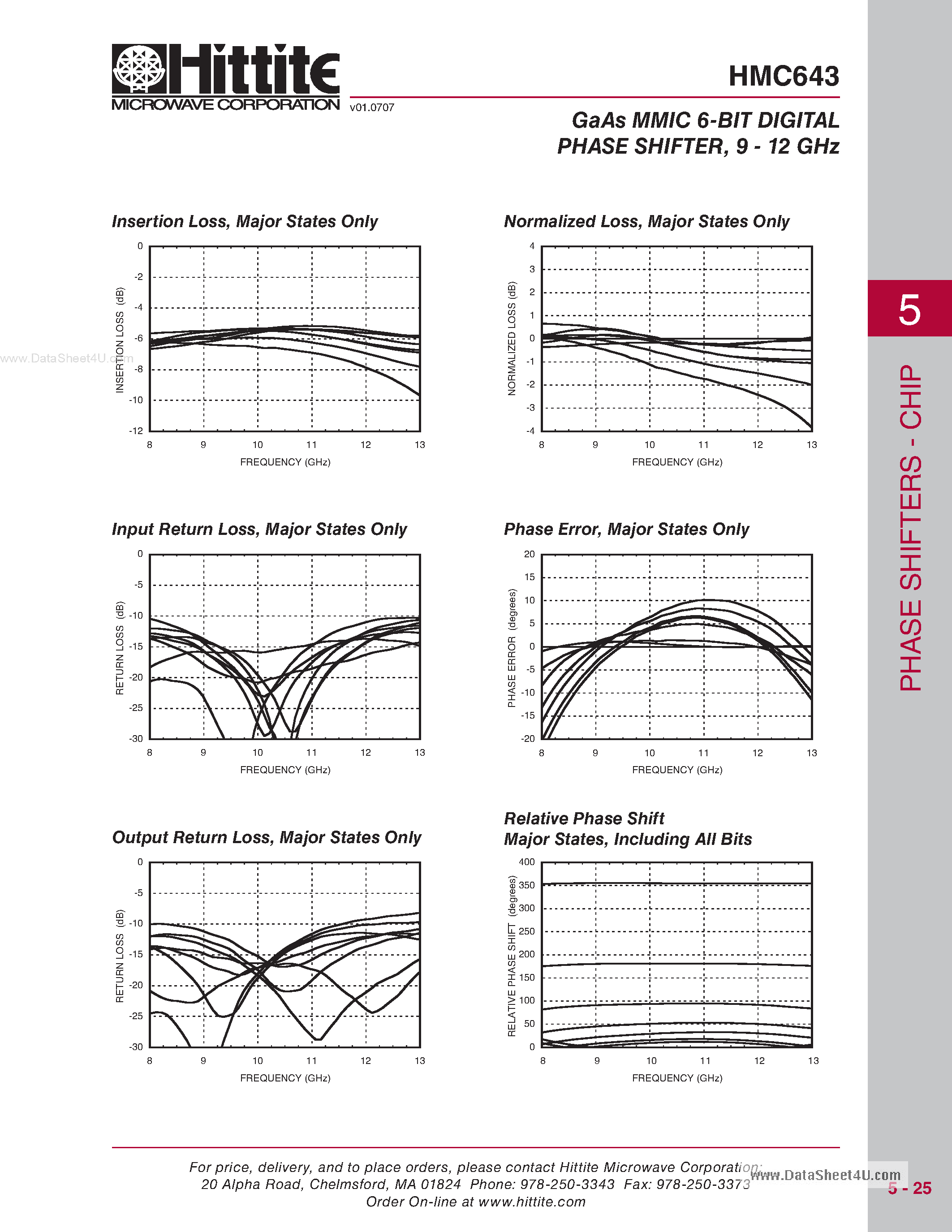Datasheet HMC643 - GaAs MMIC 6-BIT DIGITAL PHASE SHIFTER page 2