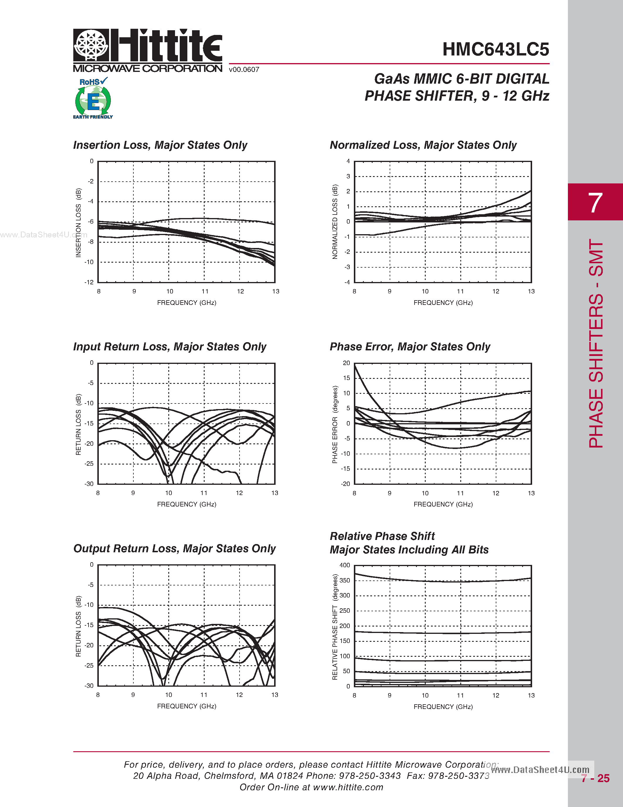 Datasheet HMC643LC5 - GaAs MMIC 6-BIT DIGITAL PHASE SHIFTER page 2