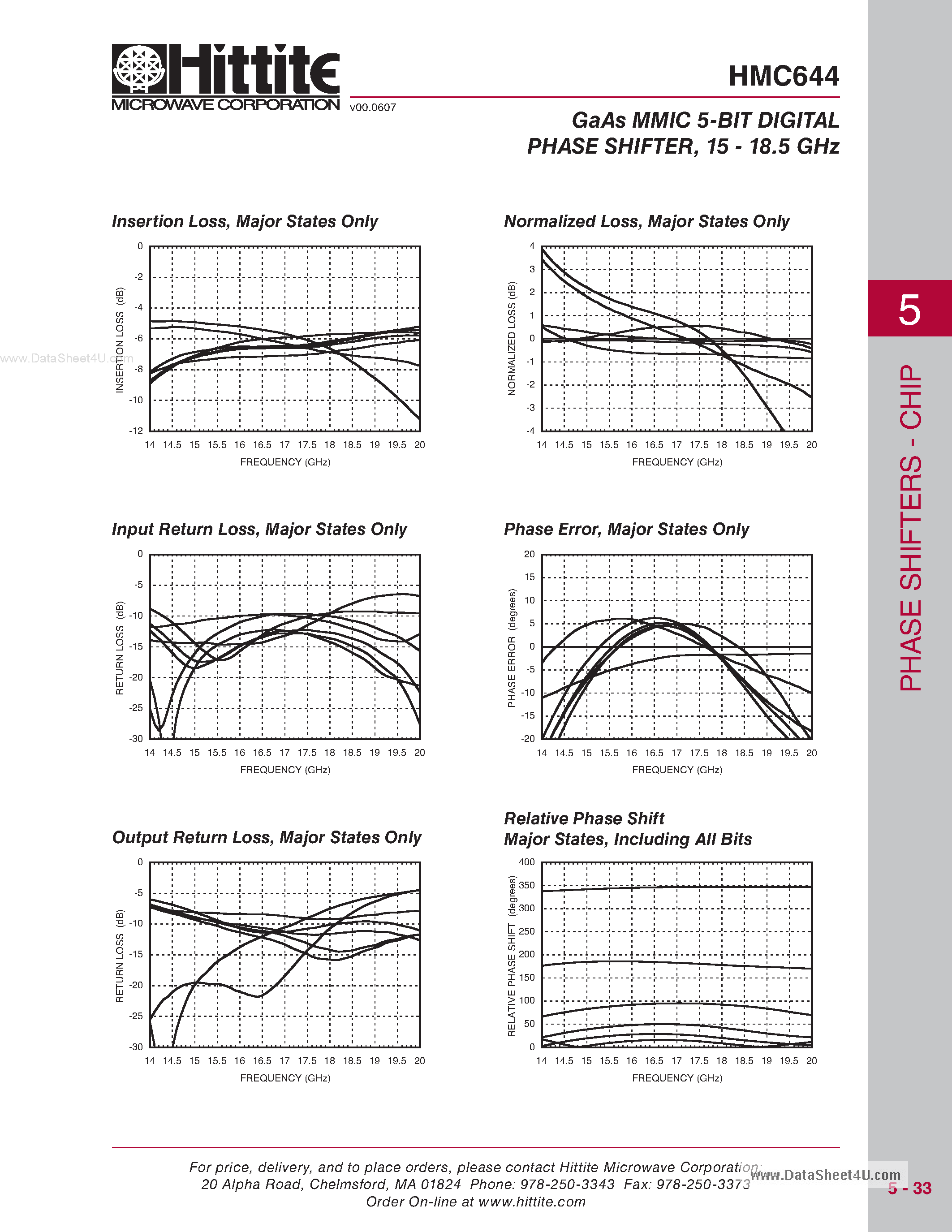 Datasheet HMC644 - GaAs MMIC 5-BIT DIGITAL PHASE SHIFTER page 2