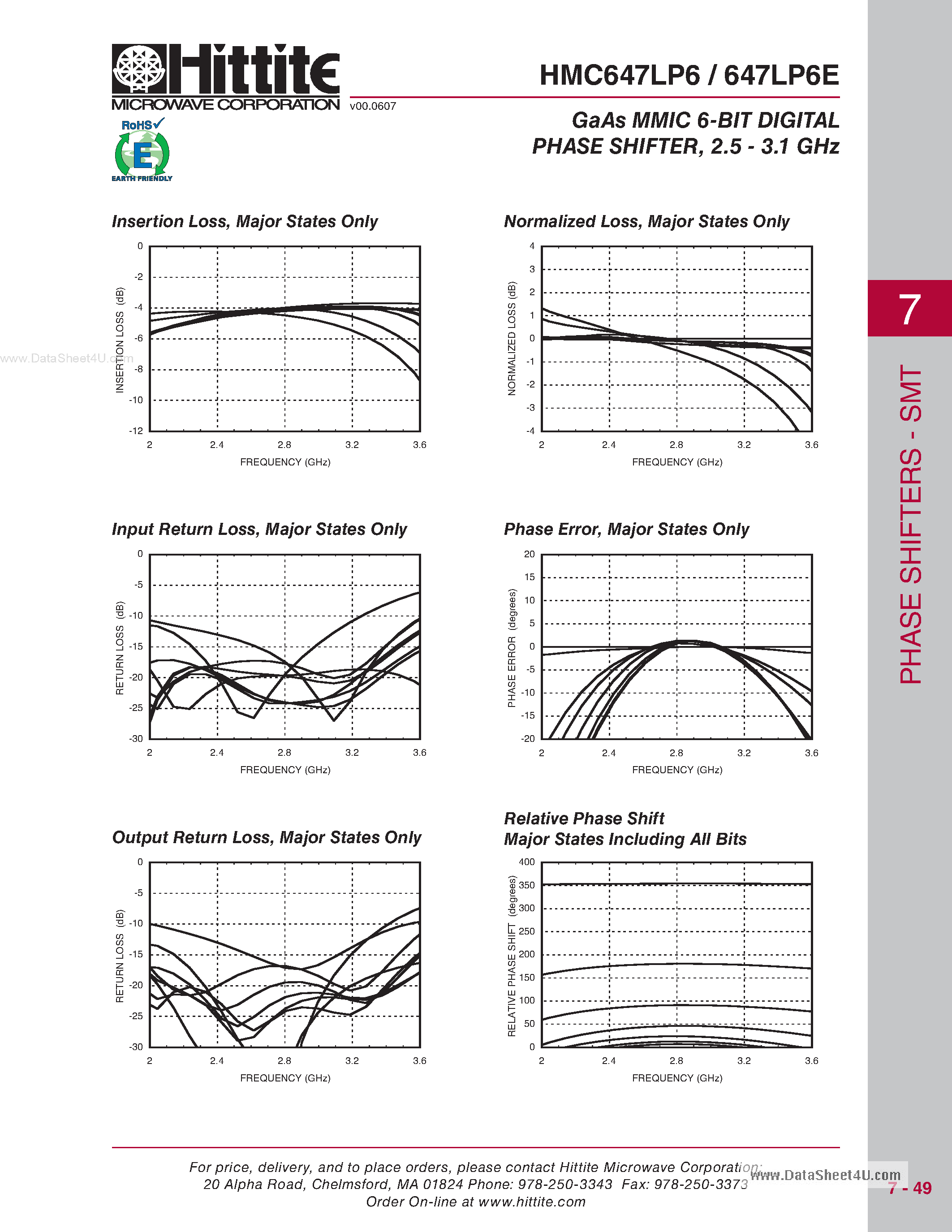 Datasheet HMC647LP6 - GaAs MMIC 6-BIT DIGITAL PHASE SHIFTER page 2
