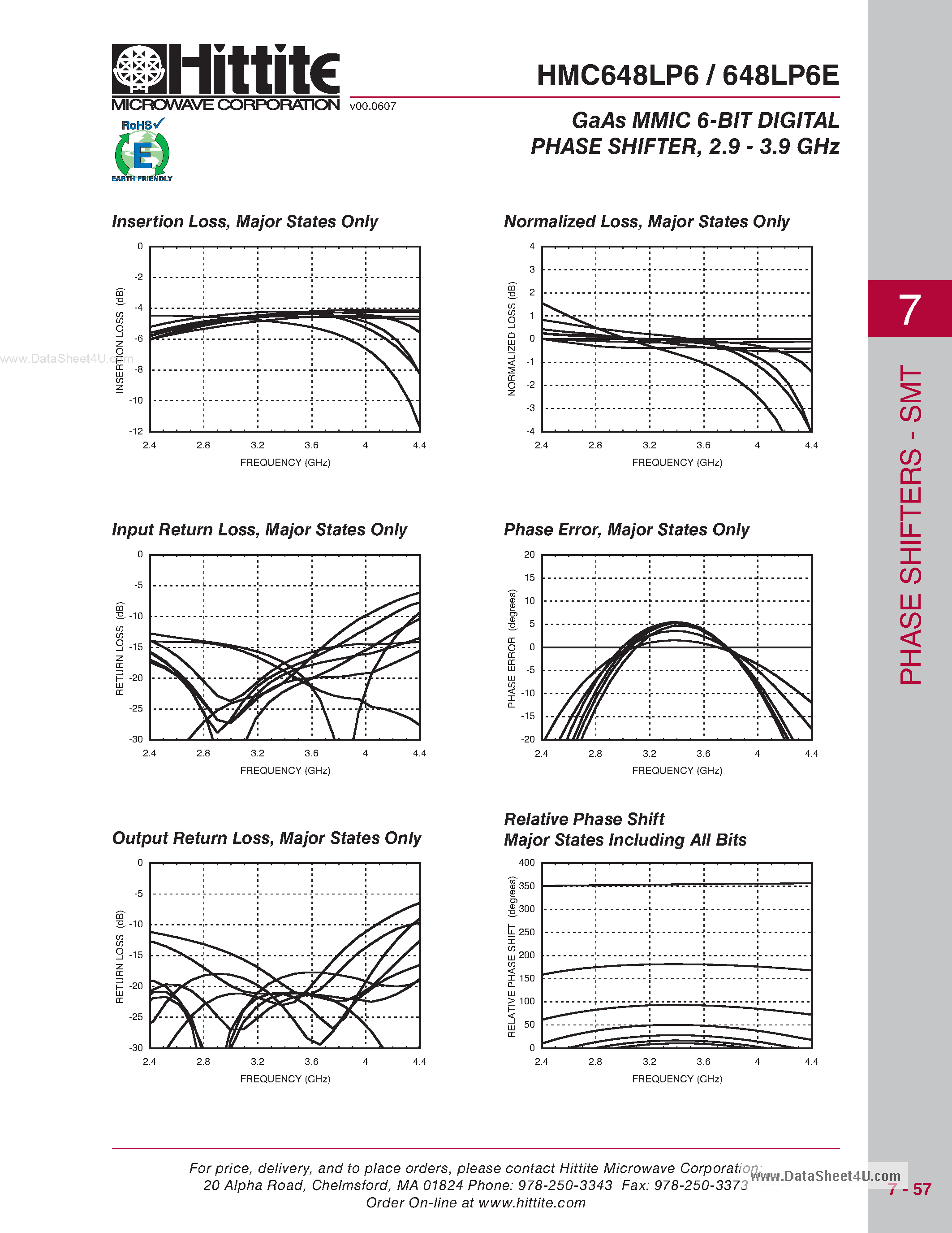 Datasheet HMC648LP6 - GaAs MMIC 6-BIT DIGITAL PHASE SHIFTER page 2