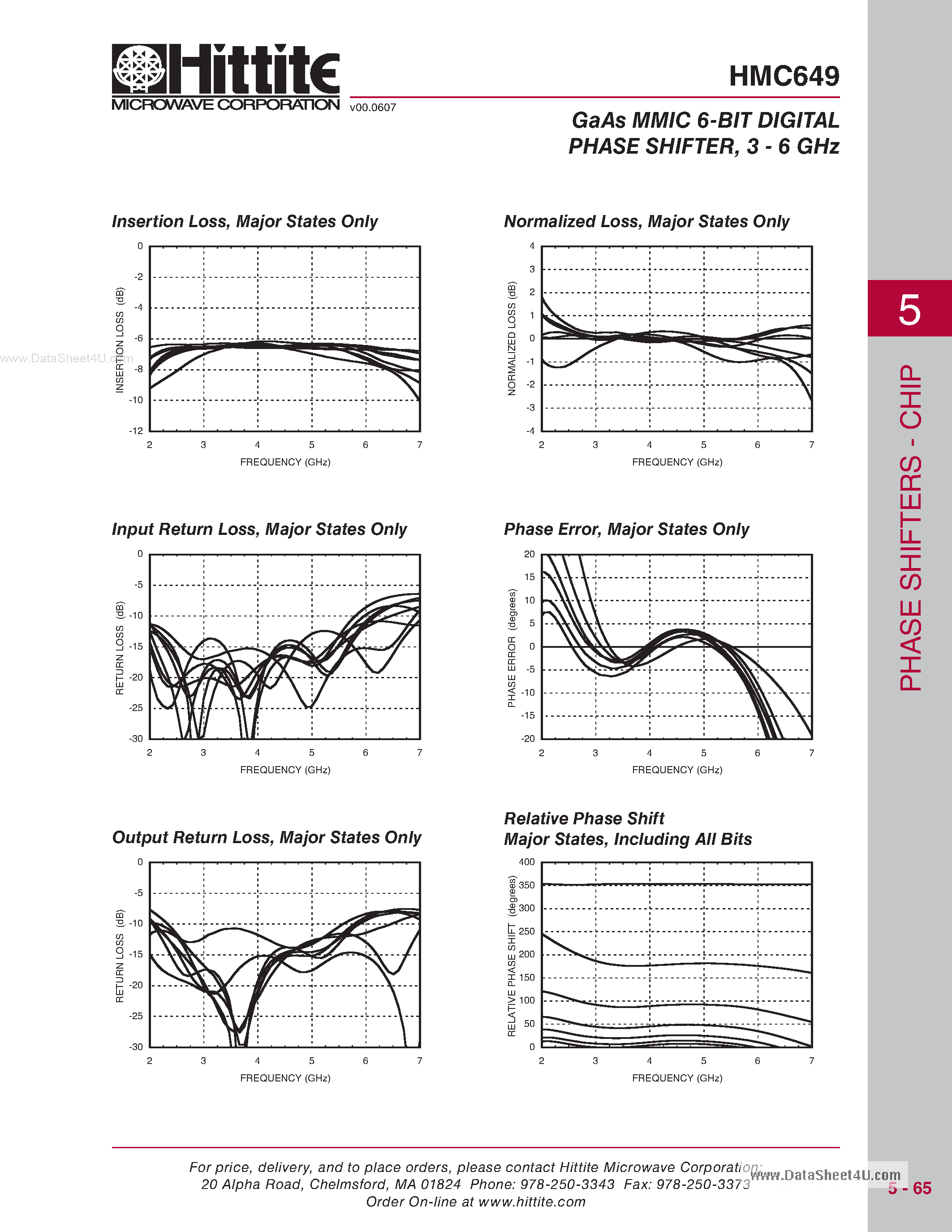 Datasheet HMC649 - GaAs MMIC 6-BIT DIGITAL PHASE SHIFTER page 2