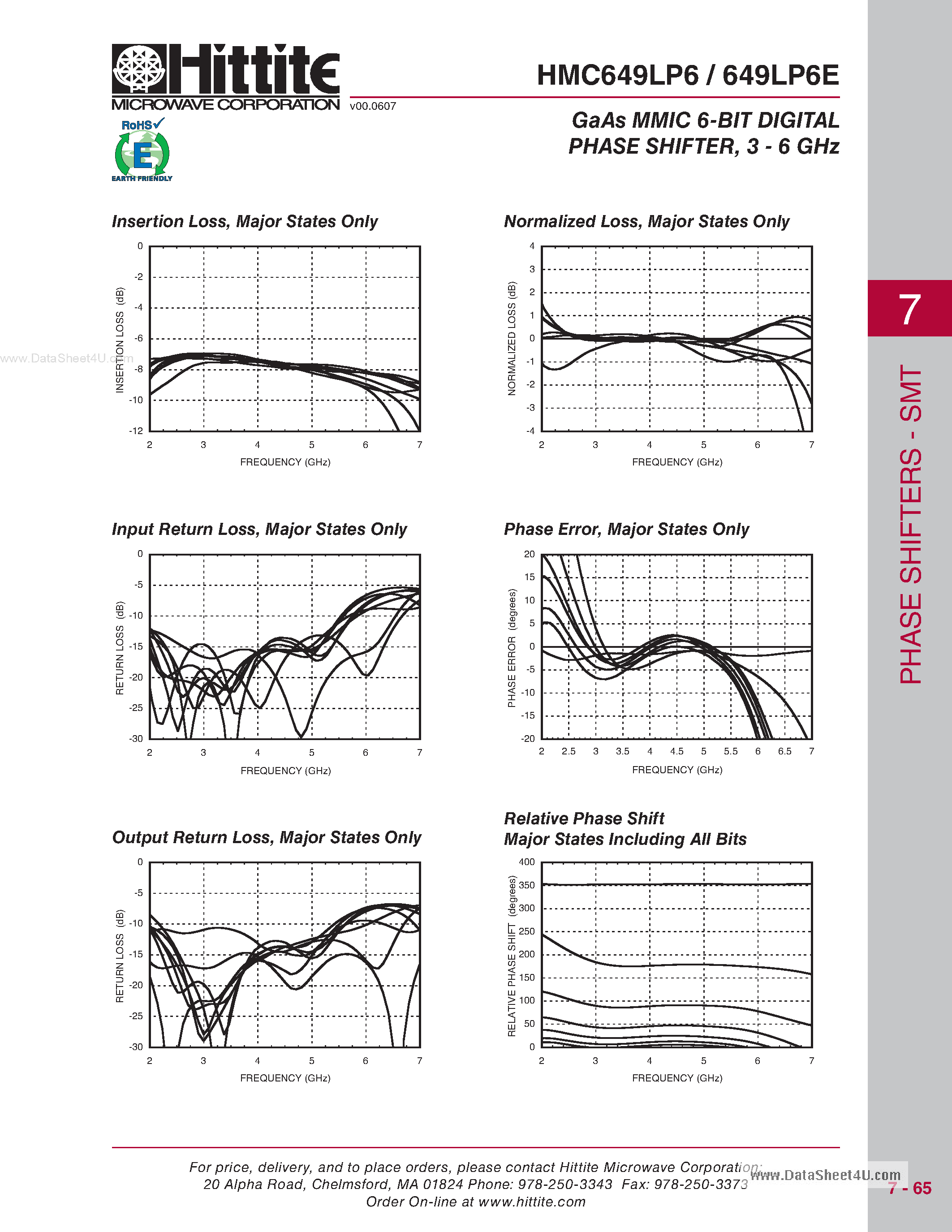 Datasheet HMC649LP6 - GaAs MMIC 6-BIT DIGITAL PHASE SHIFTER page 2