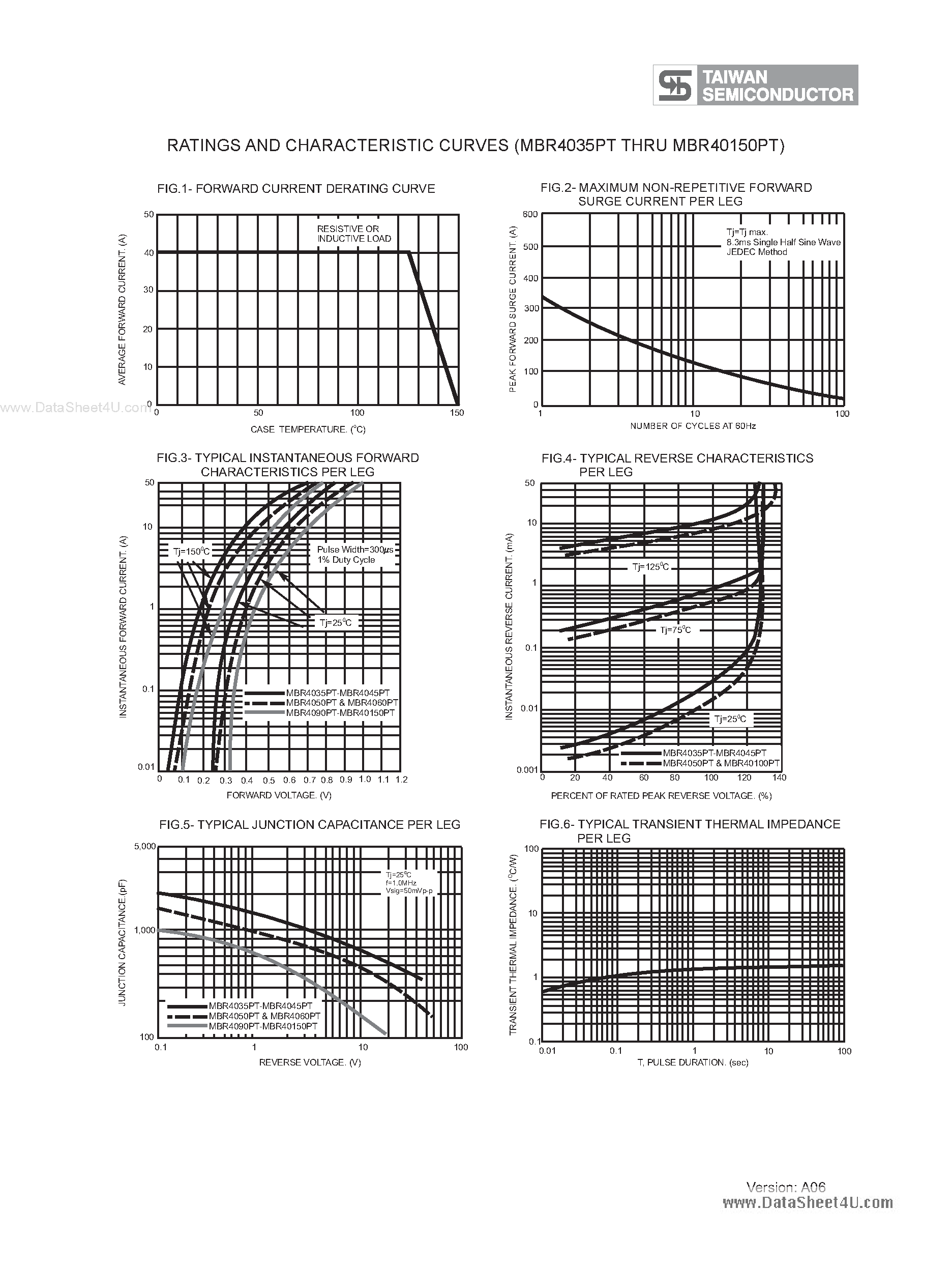Datasheet MBR40100PT - (MBR40xxPT) Schottky Barrier Rectifiers page 2