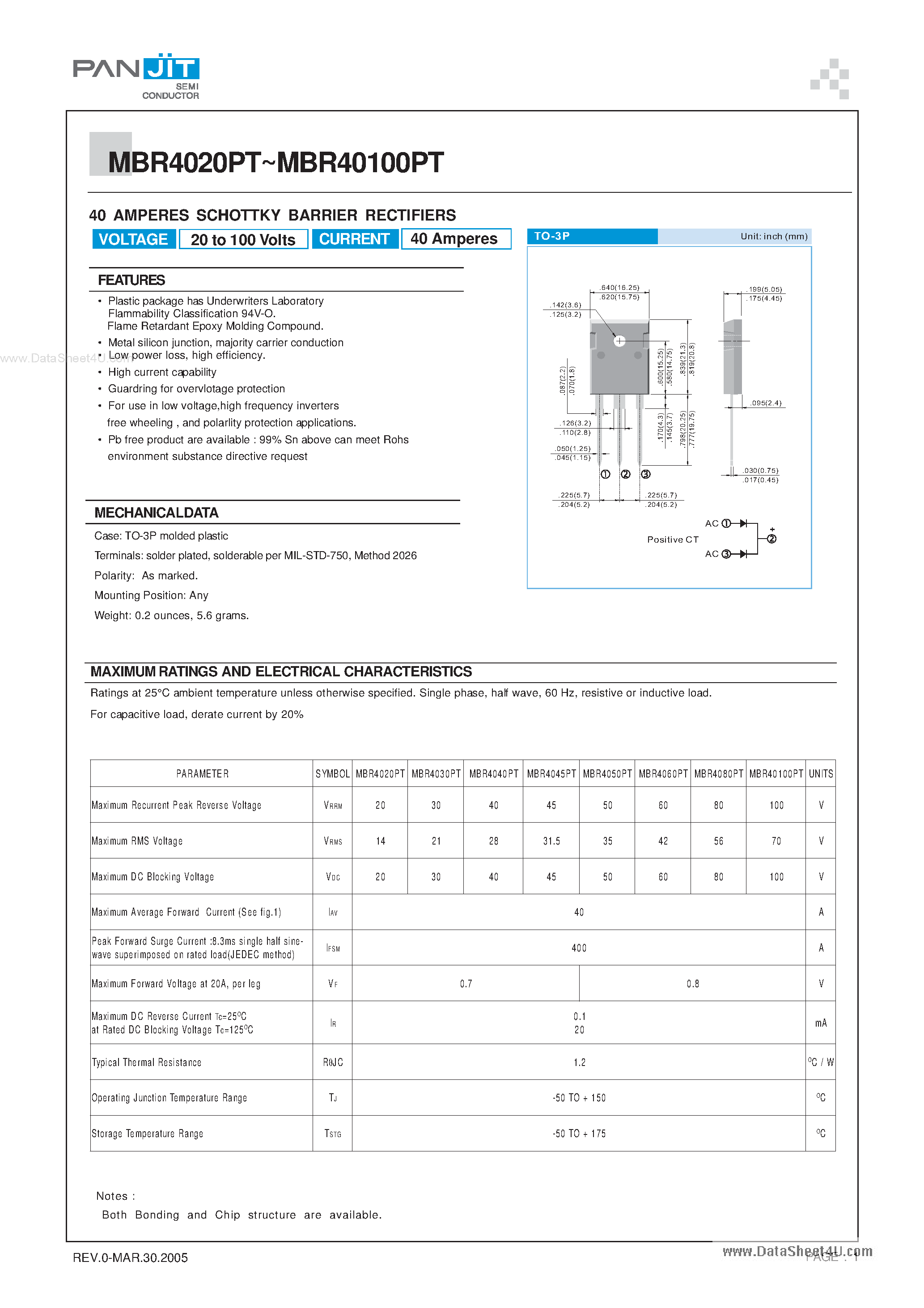 Datasheet MBR40100PT - (MBR40xxPT) 40 AMPERES SCHOTTKY BARRIER RECTIFIERS page 1