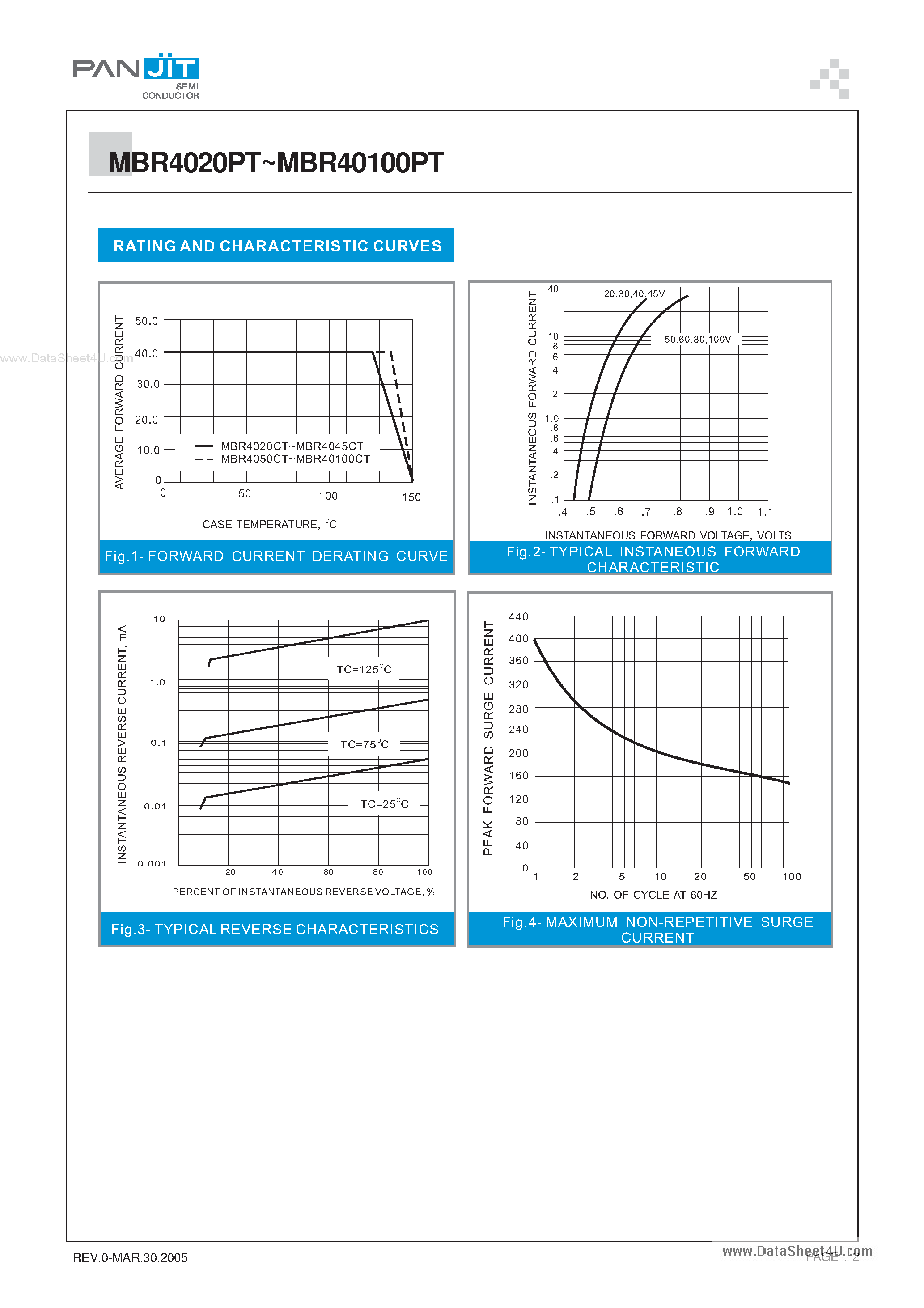 Datasheet MBR40100PT - (MBR40xxPT) 40 AMPERES SCHOTTKY BARRIER RECTIFIERS page 2