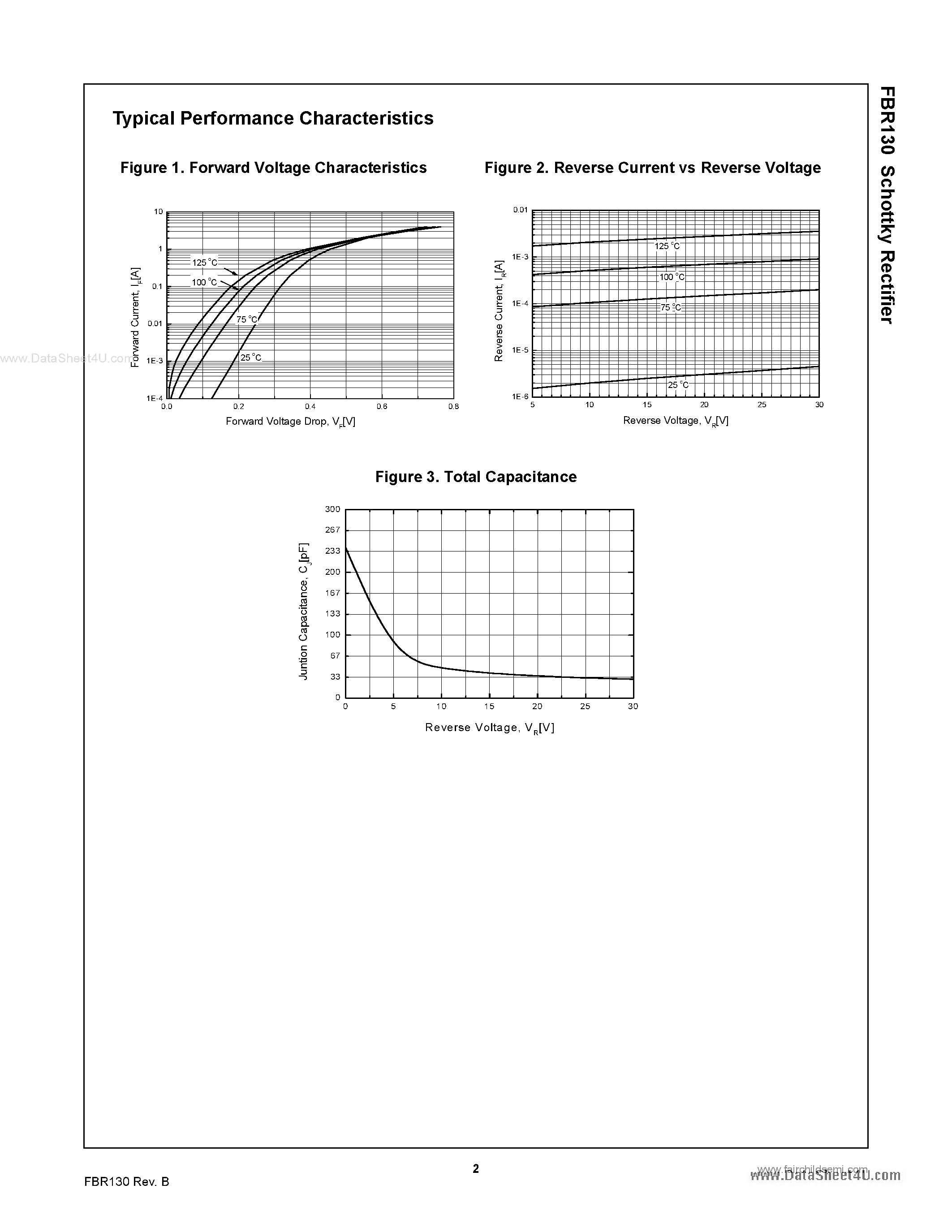 Datasheet FBR130 - Schottky Rectifier page 2