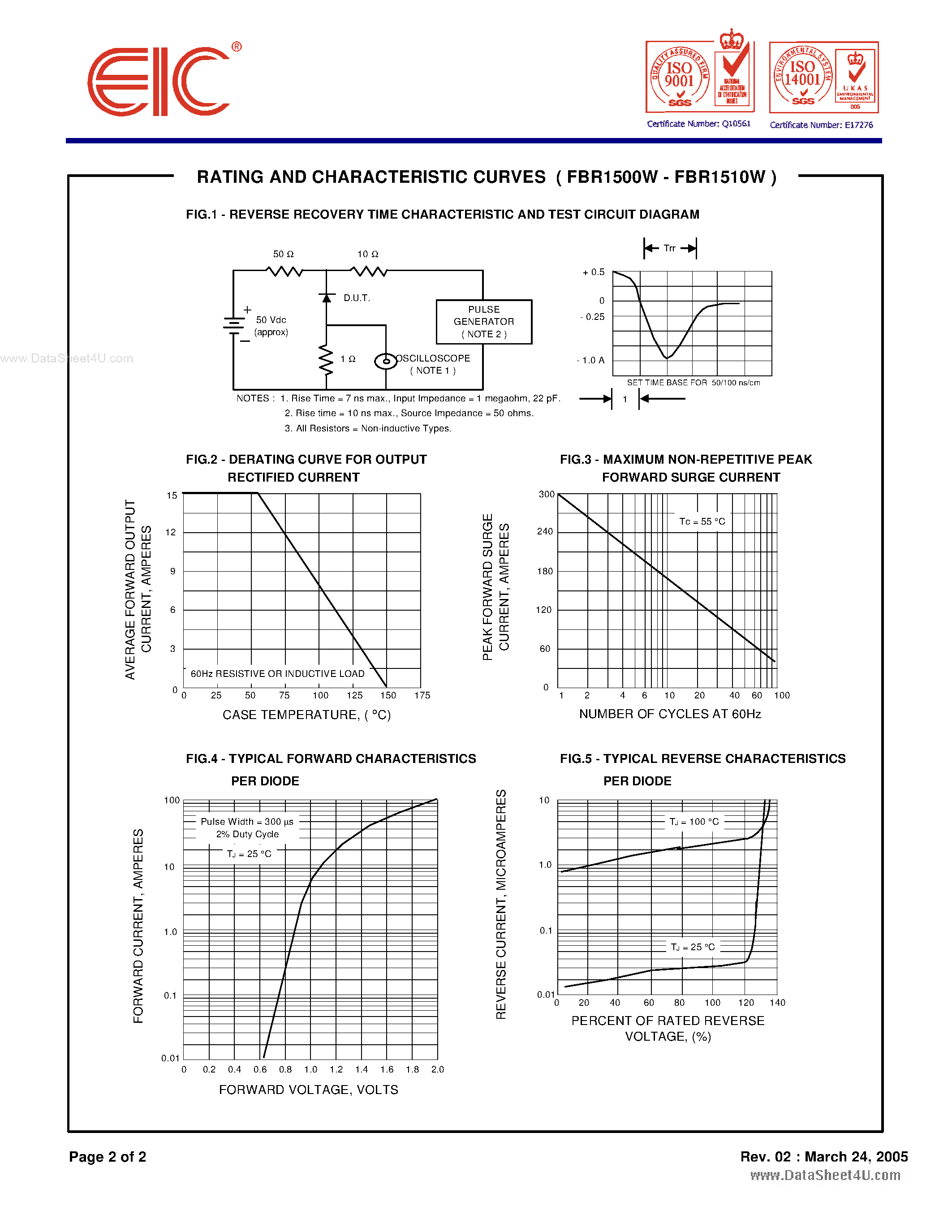 Datasheet FBR1500W - (FBR1500W - FBR1510W) FAST RECOVERY BRIDGE RECTIFIERS page 2