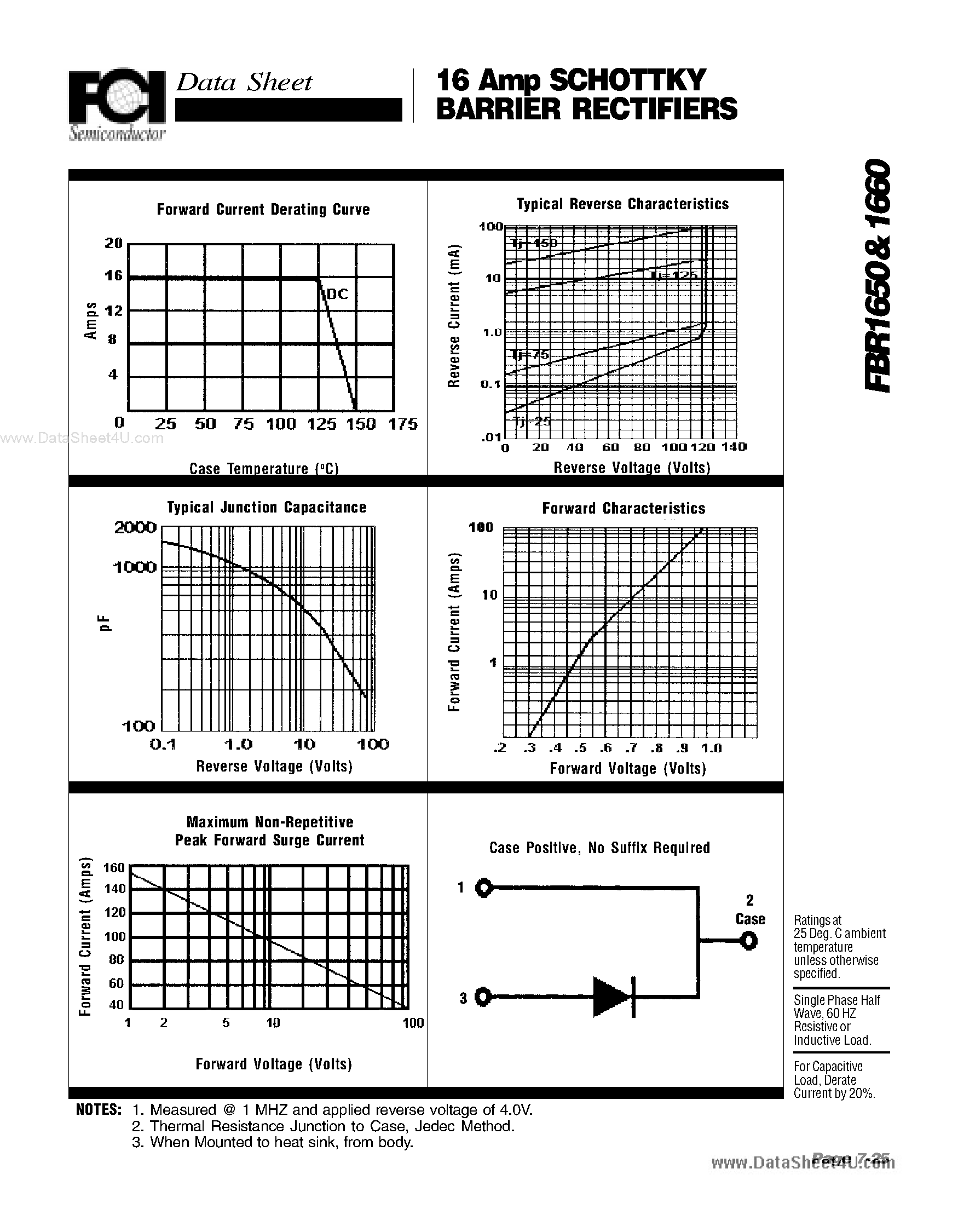Datasheet FBR1650 page 2 Datasheet FBR1650 - (FBR1650 / FBR1660) 16 Amp SCHOTTKY BARRIER RECTIFIERS page 2