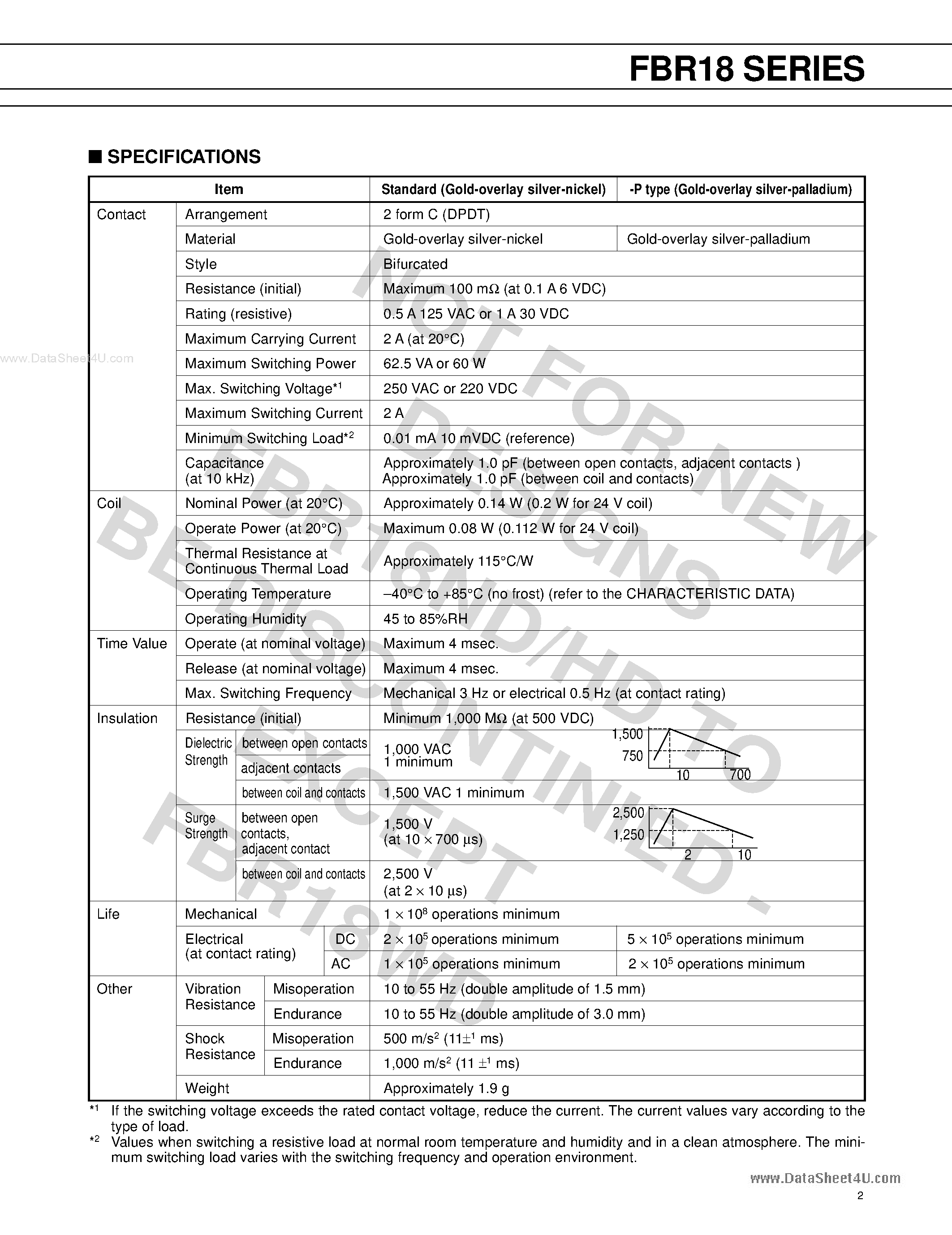 Даташит FBR18 - MINIATURE RELAY страница 2