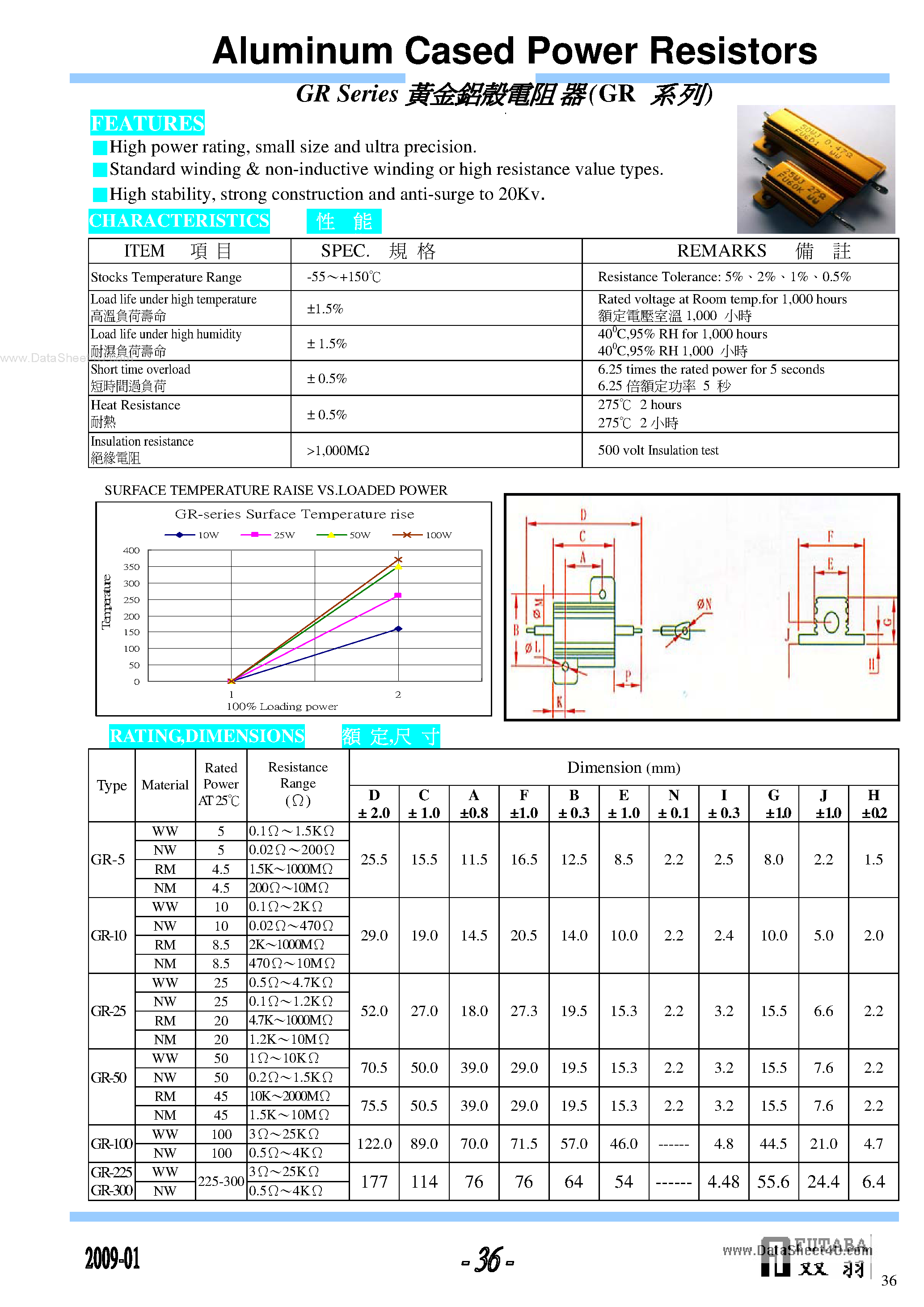 Datasheet GR-100 - (GR Series) Aluminum Cased Power Resistors page 1