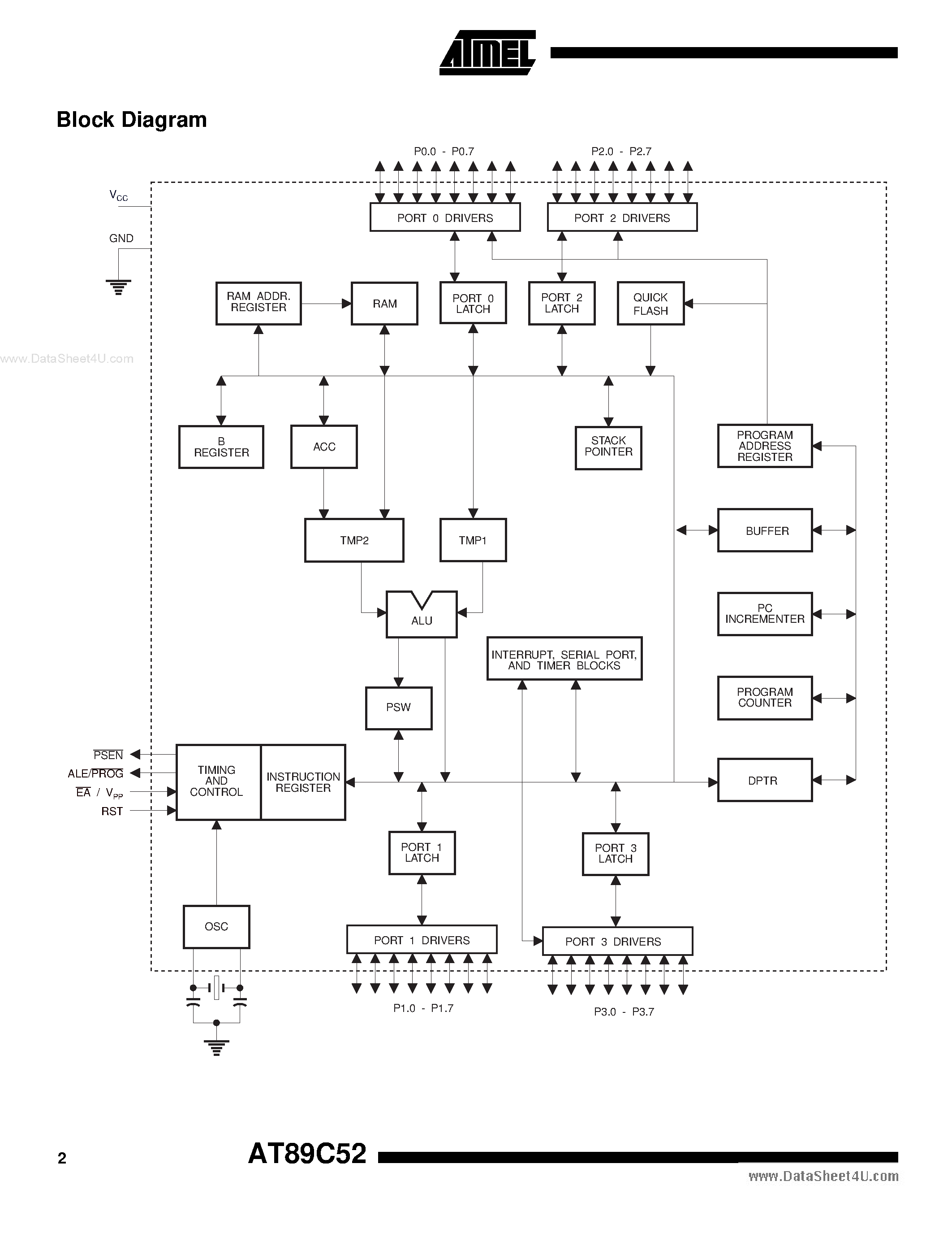 Даташит ATMEL89C52 - 8-Bit Microcontroller страница 2