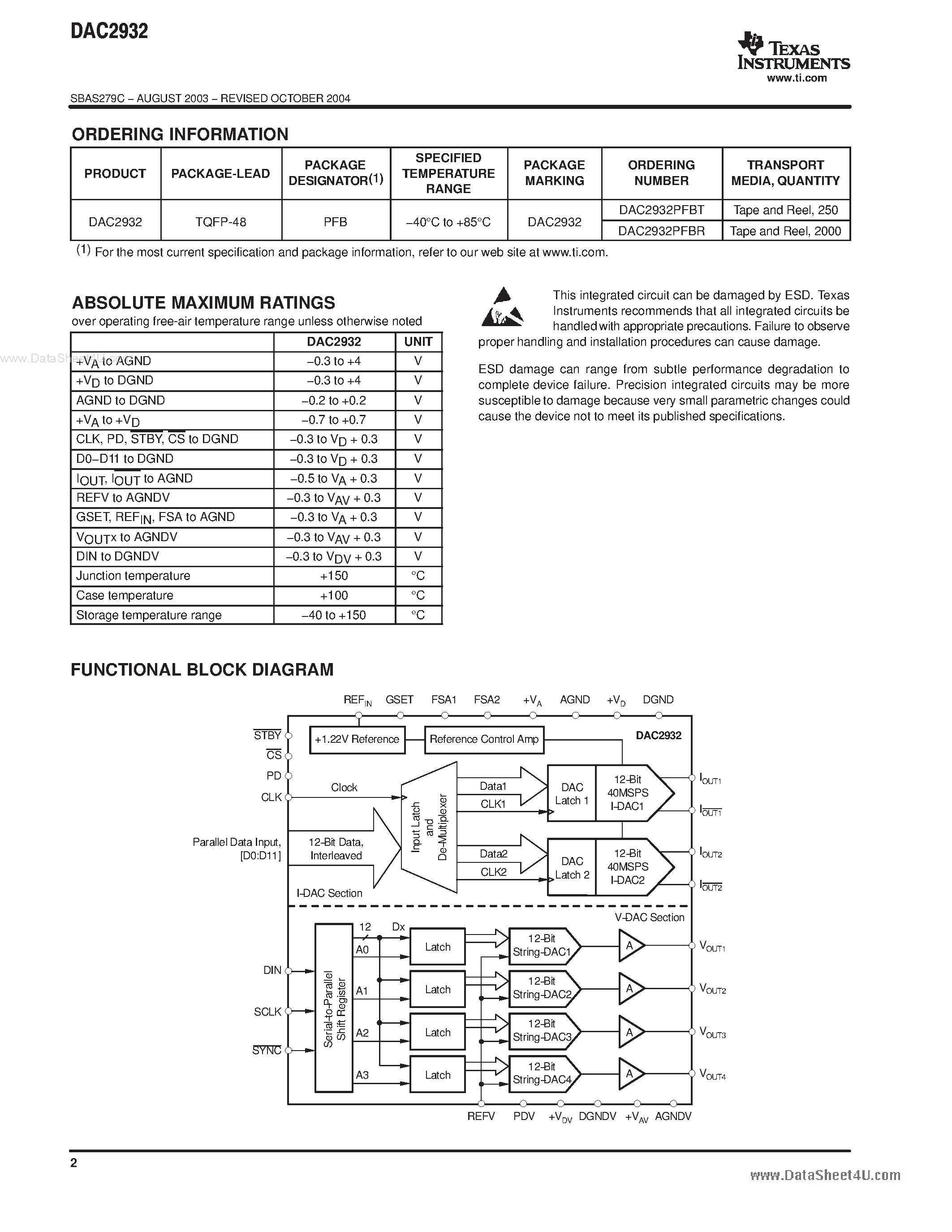 Datasheet DAC2932 - 40MSPS DIGITAL-TO-ANALOG CONVERTER page 2